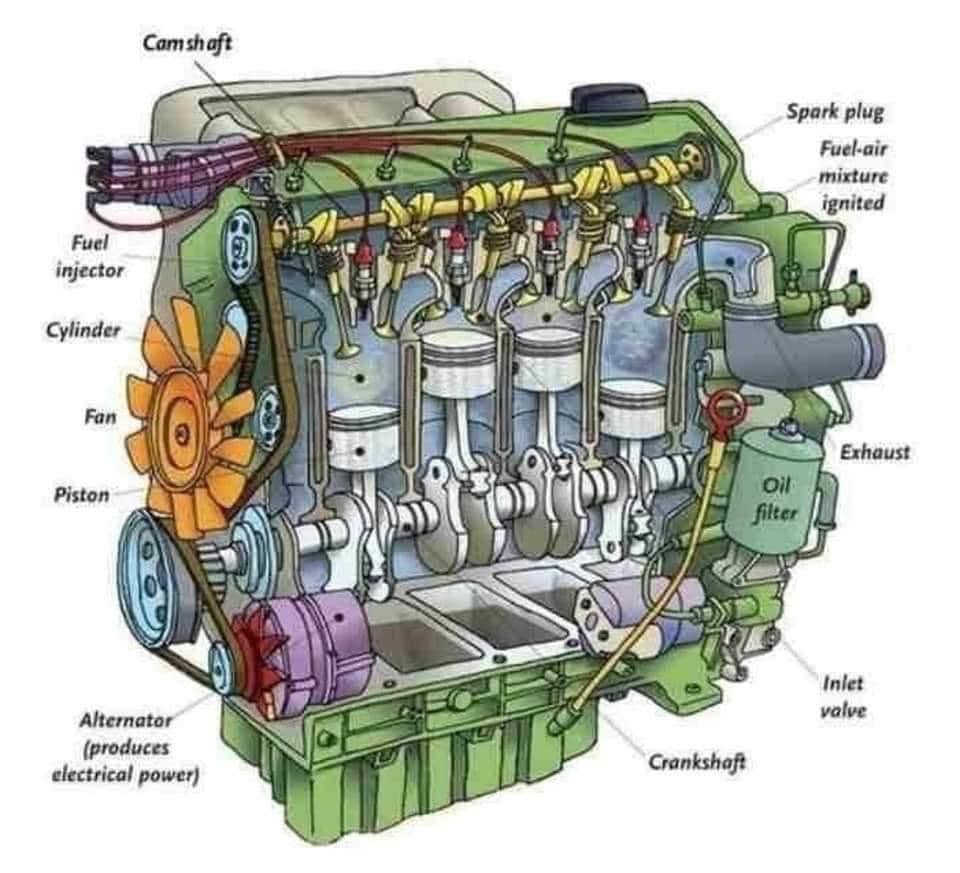 Mechanical Technician | 📌📌The main components of a car engine and their ...
