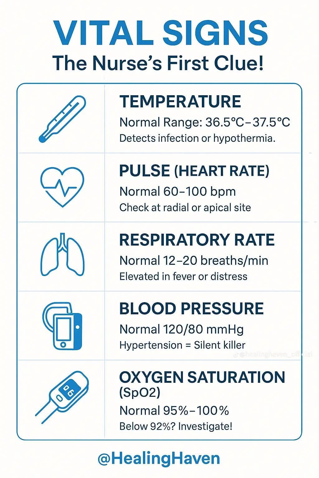 What are vital signs?