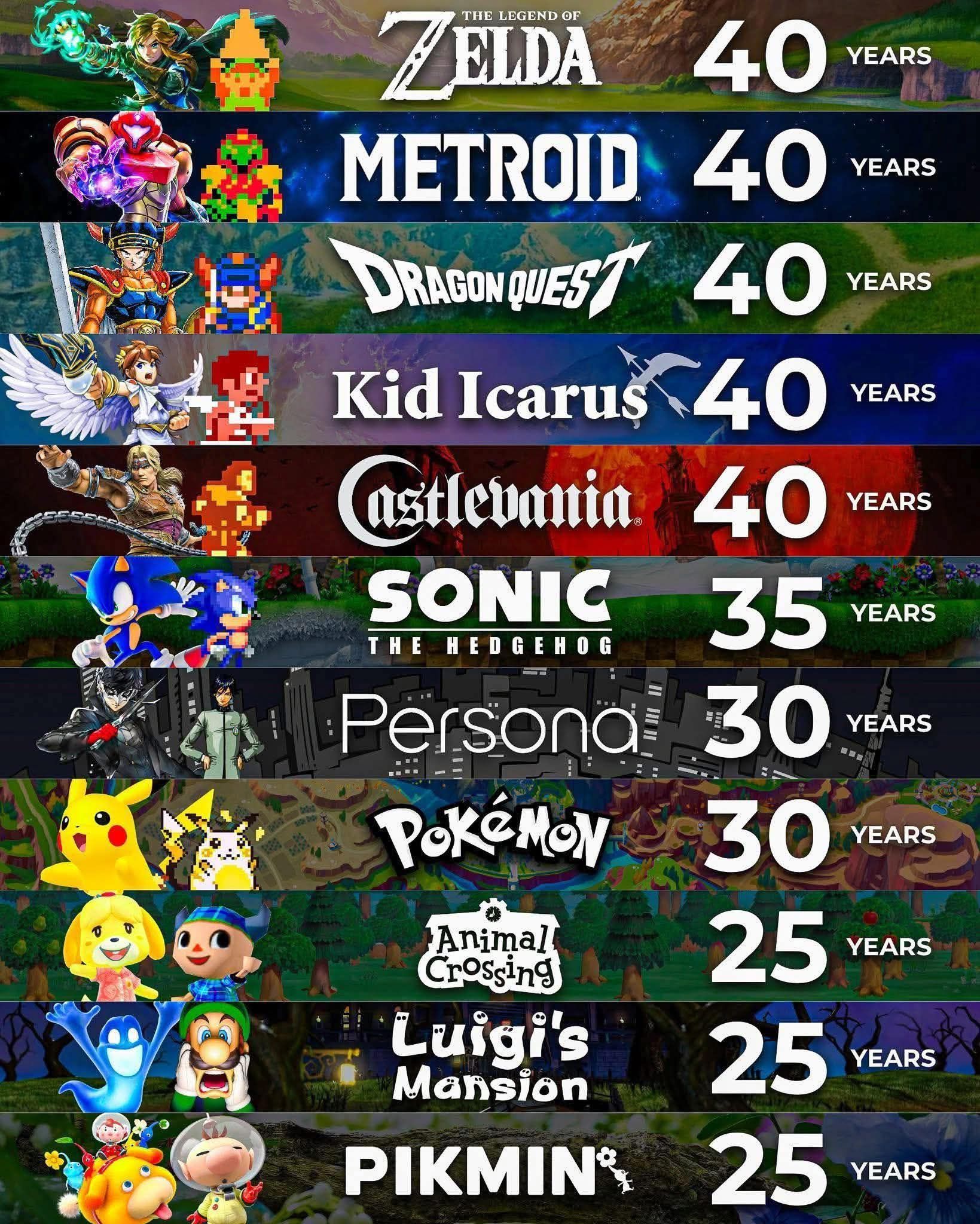 Get ready for a blast from the past! Gaming anniversaries coming