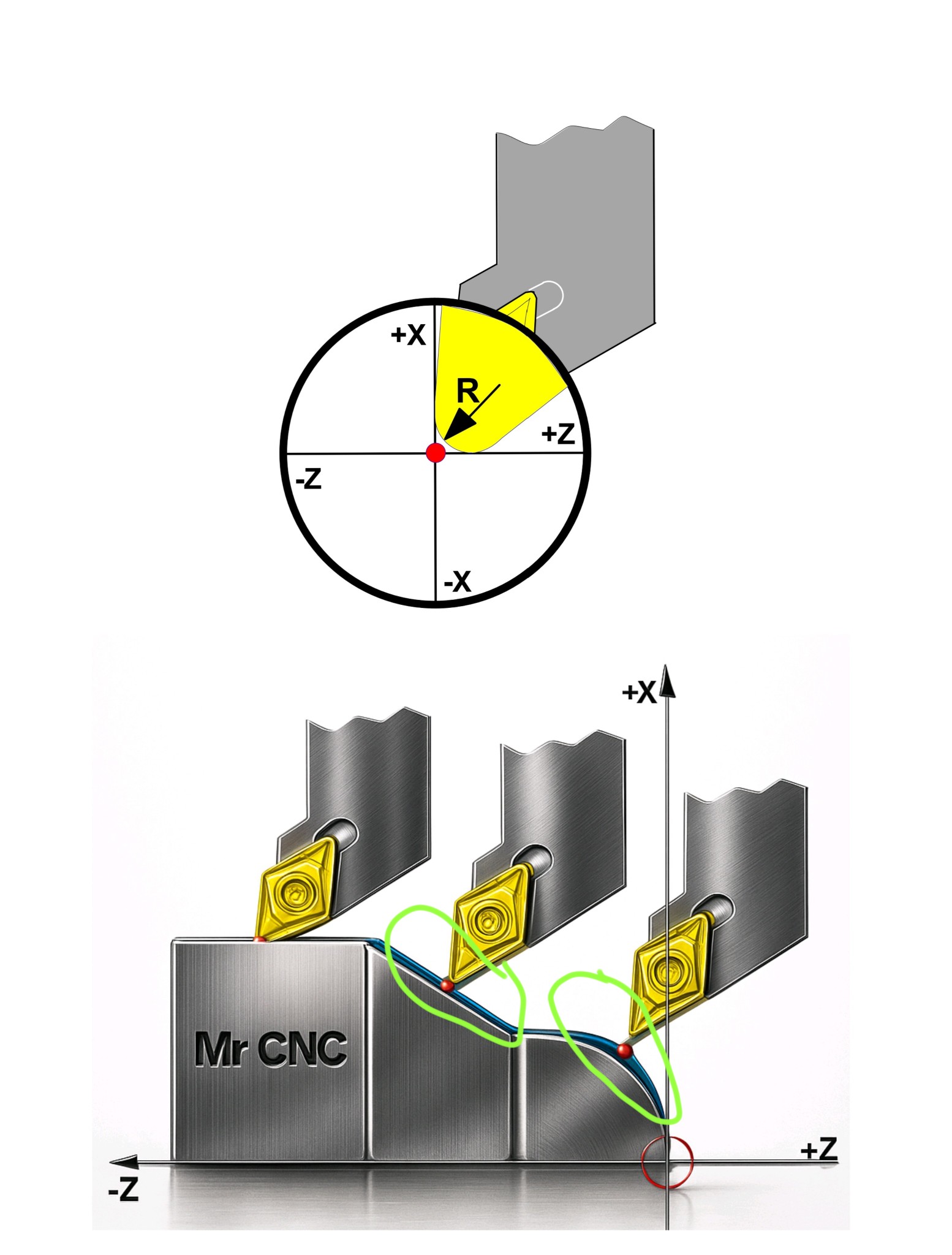 Mr.CNC - The importance of G41 and G42 tool radius compensation on ...