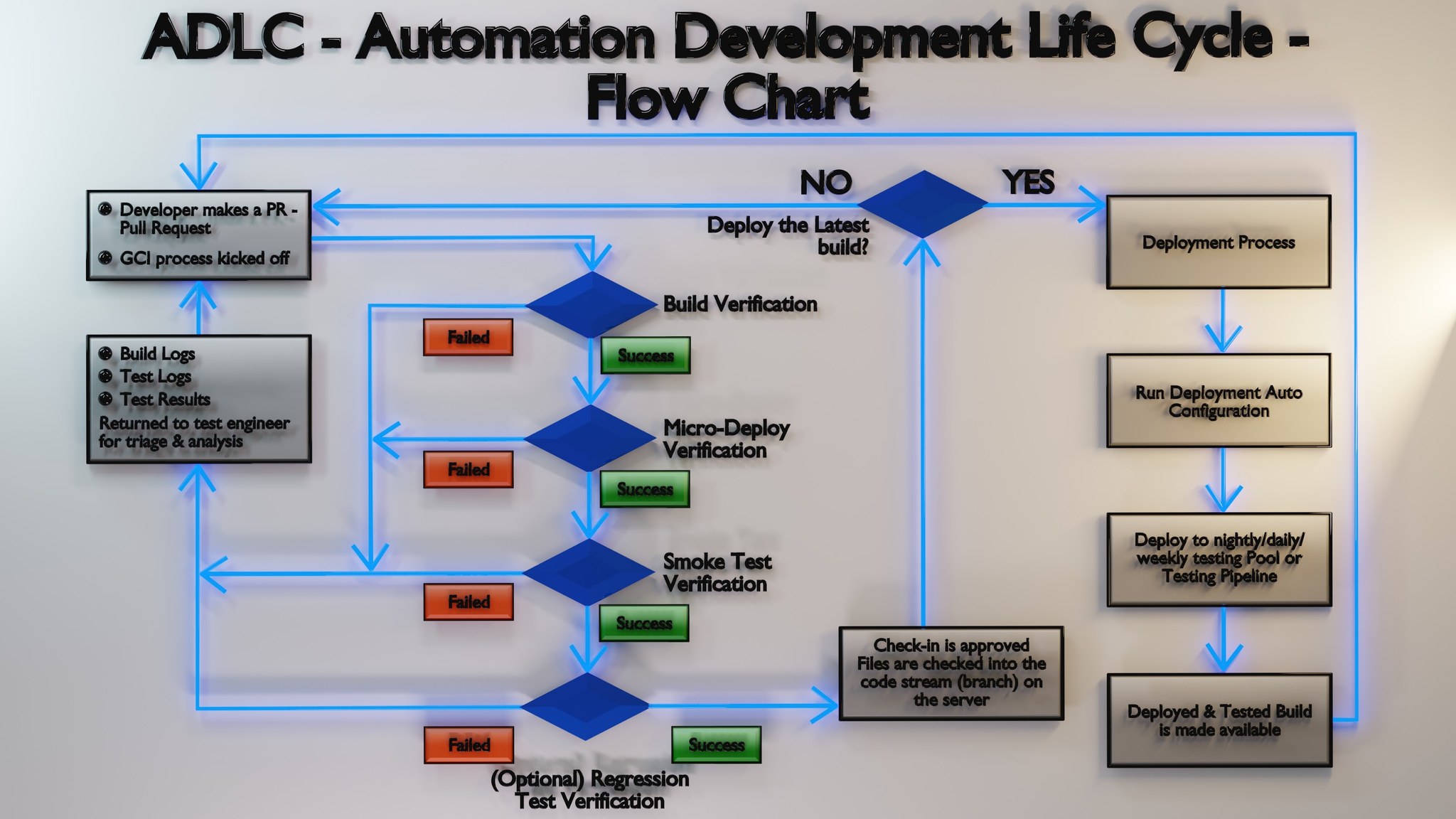 Haystacks Tech - 🚀 Simplify your automation workflow with...