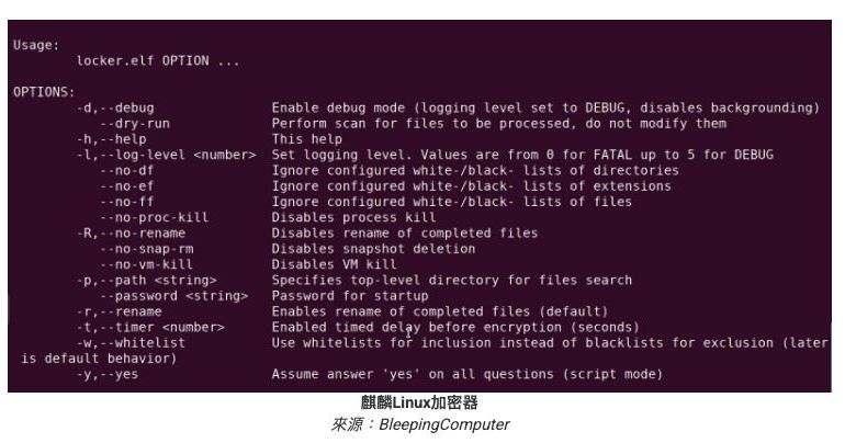 vLAB - 勒索軟體也「跨界」了？😱 最新研究揭露：「麒麟（Qilin）」勒索軟體竟利用 Windows Subsystem for ...
