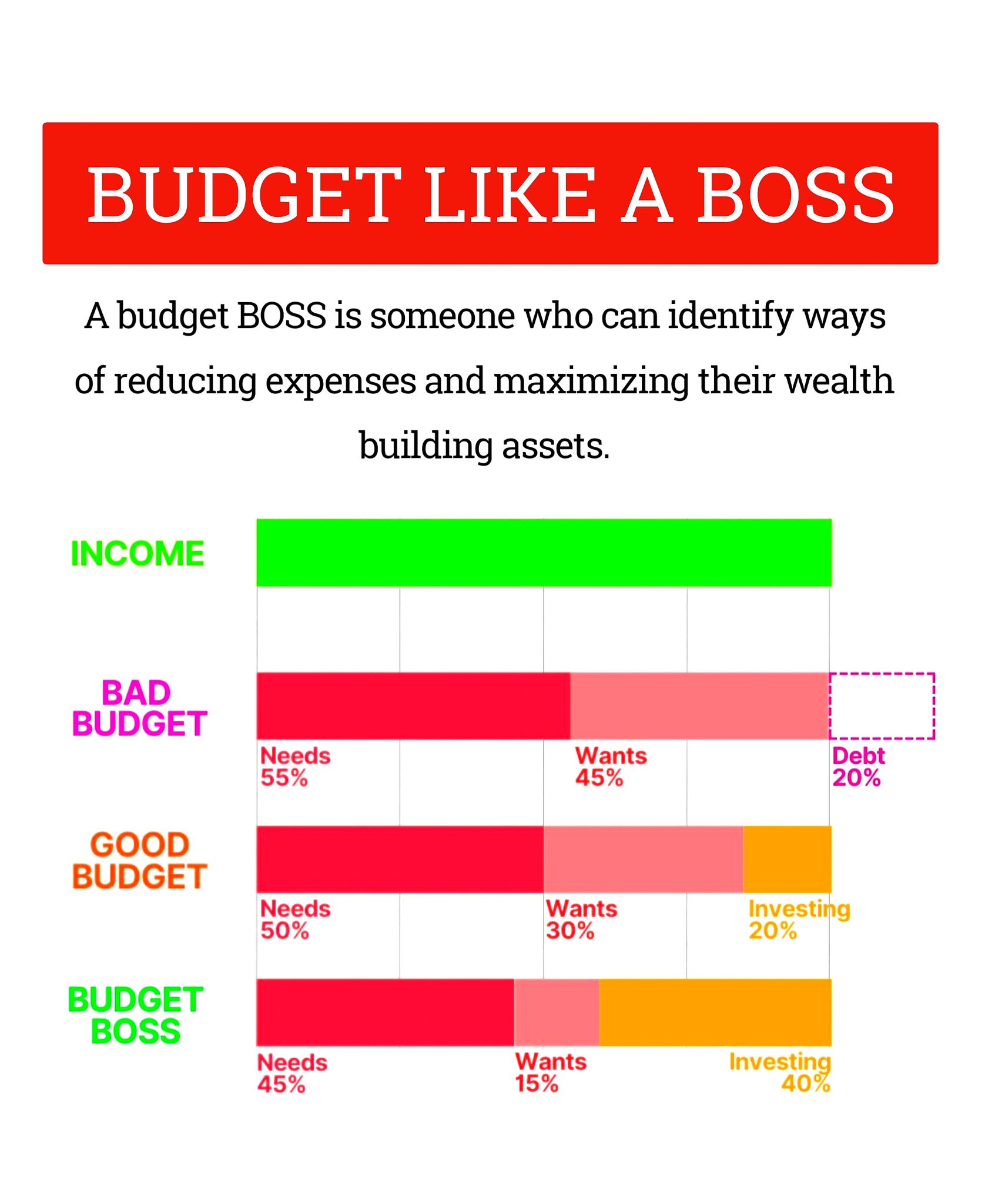 Share - Budgeting becomes a powerful wealth building tool when you stop ...