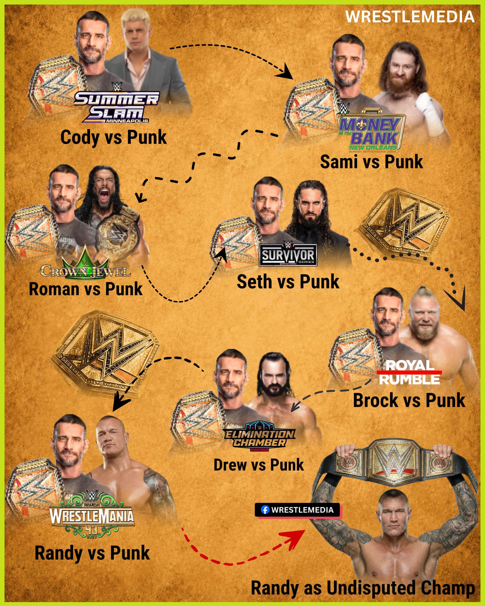 スポーツ選手 wwe series7 WWE Main Event Champions 7 - Set of 3