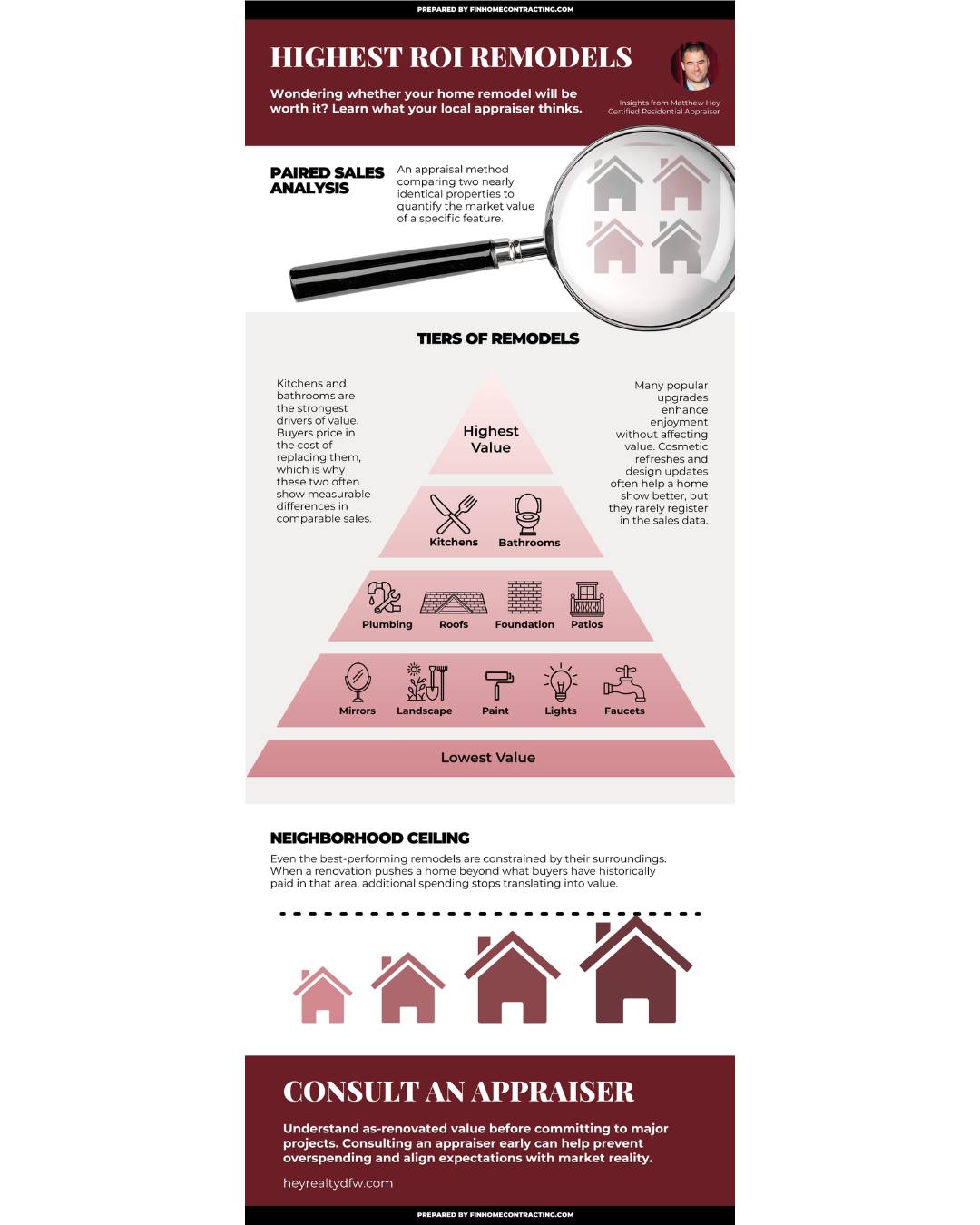 We recently spoke with Matthew Hey,... - FIN HOME Contracting | Facebook