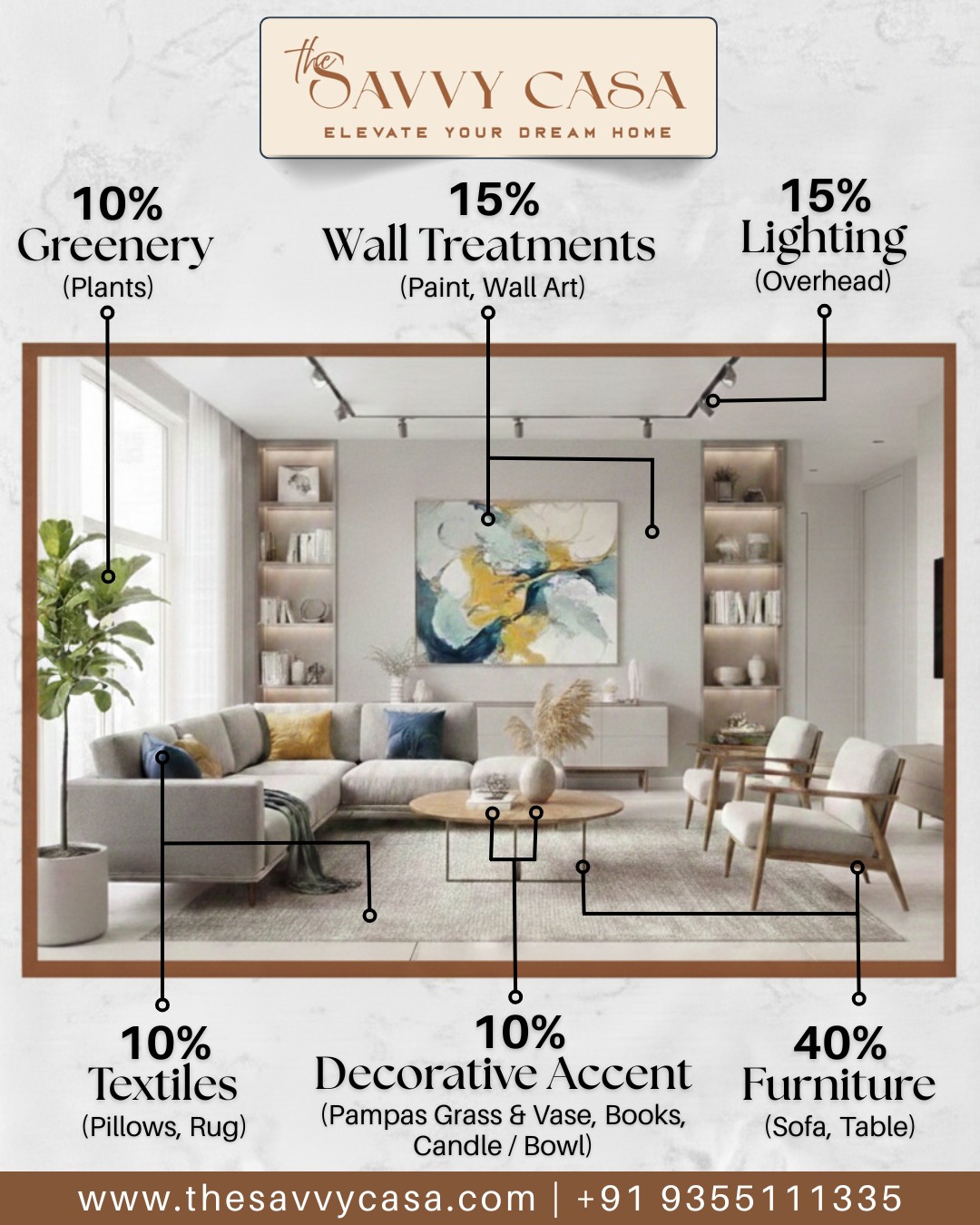Gallery Detail: The Savvy Casa