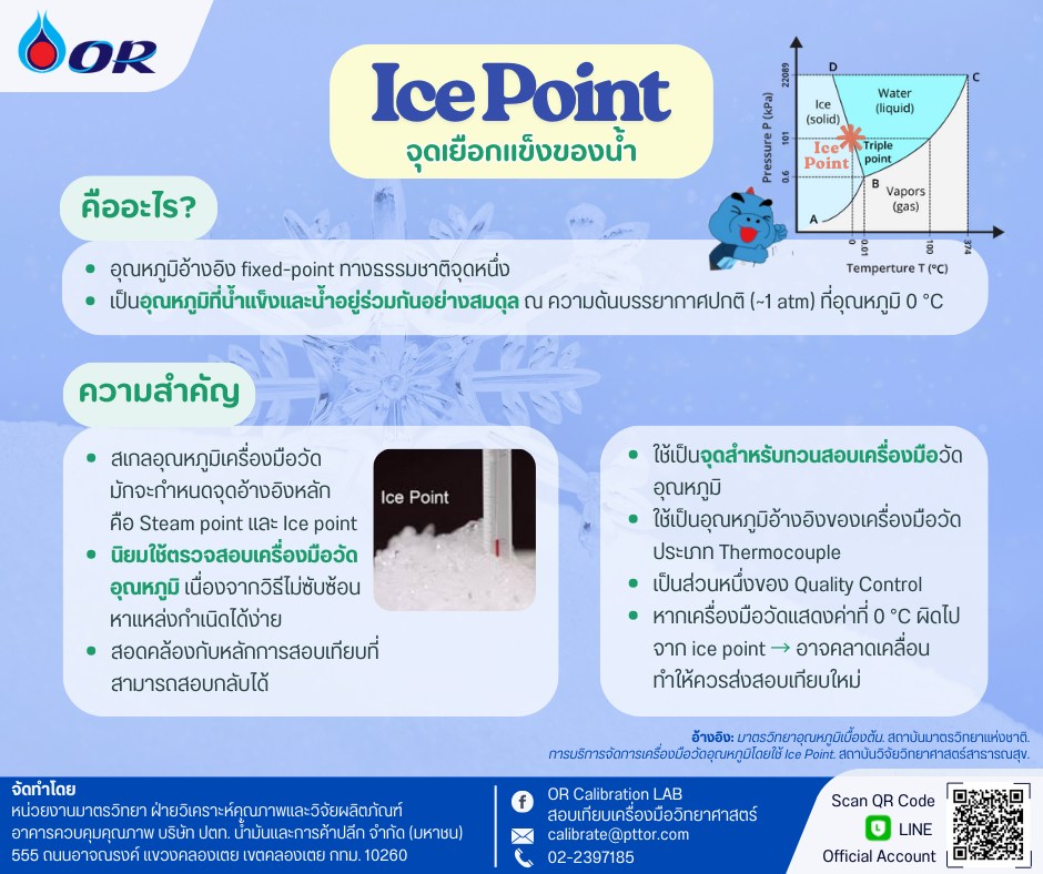 OR - 🧊#สาระน่ารู้ Ice Point คืออะไร? . Ice Point คือ จุดเยือกแข็งของน้ำ ...