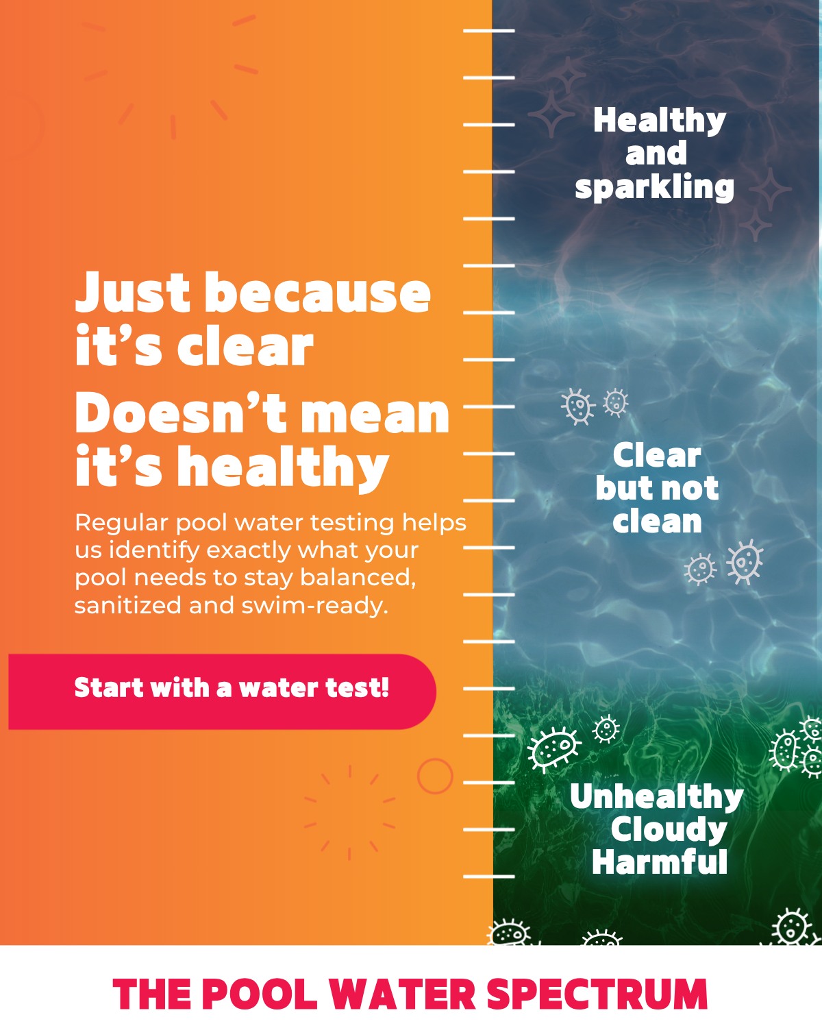 Poolwerx - 💧 Your pool water might still look clear… but August brings ...
