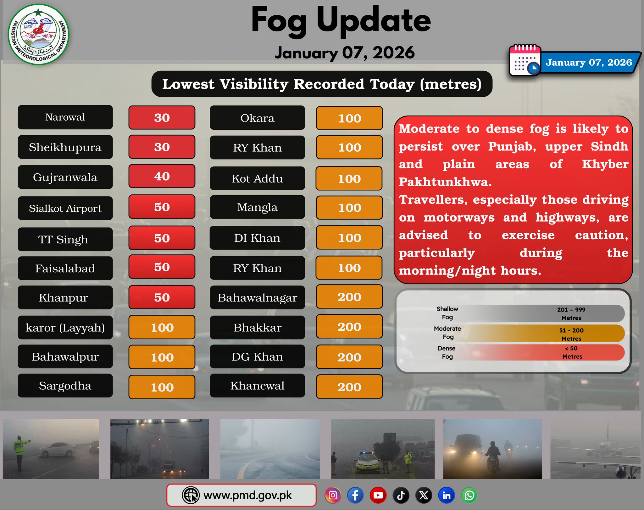 Fog Update and... - Pakistan Meteorological Department | Facebook