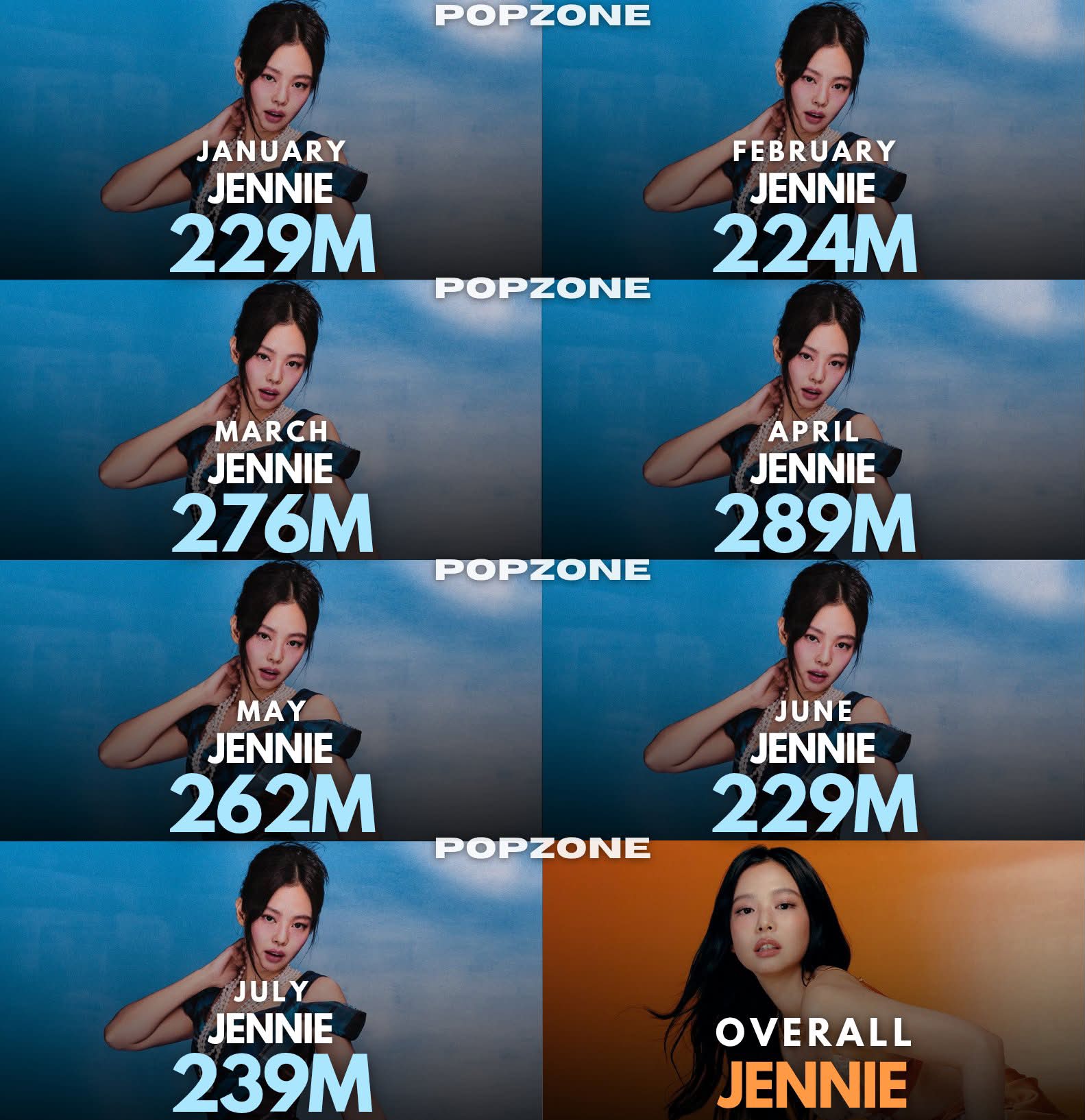Aeden - JENNIE's total dominance as the most streamed K-pop