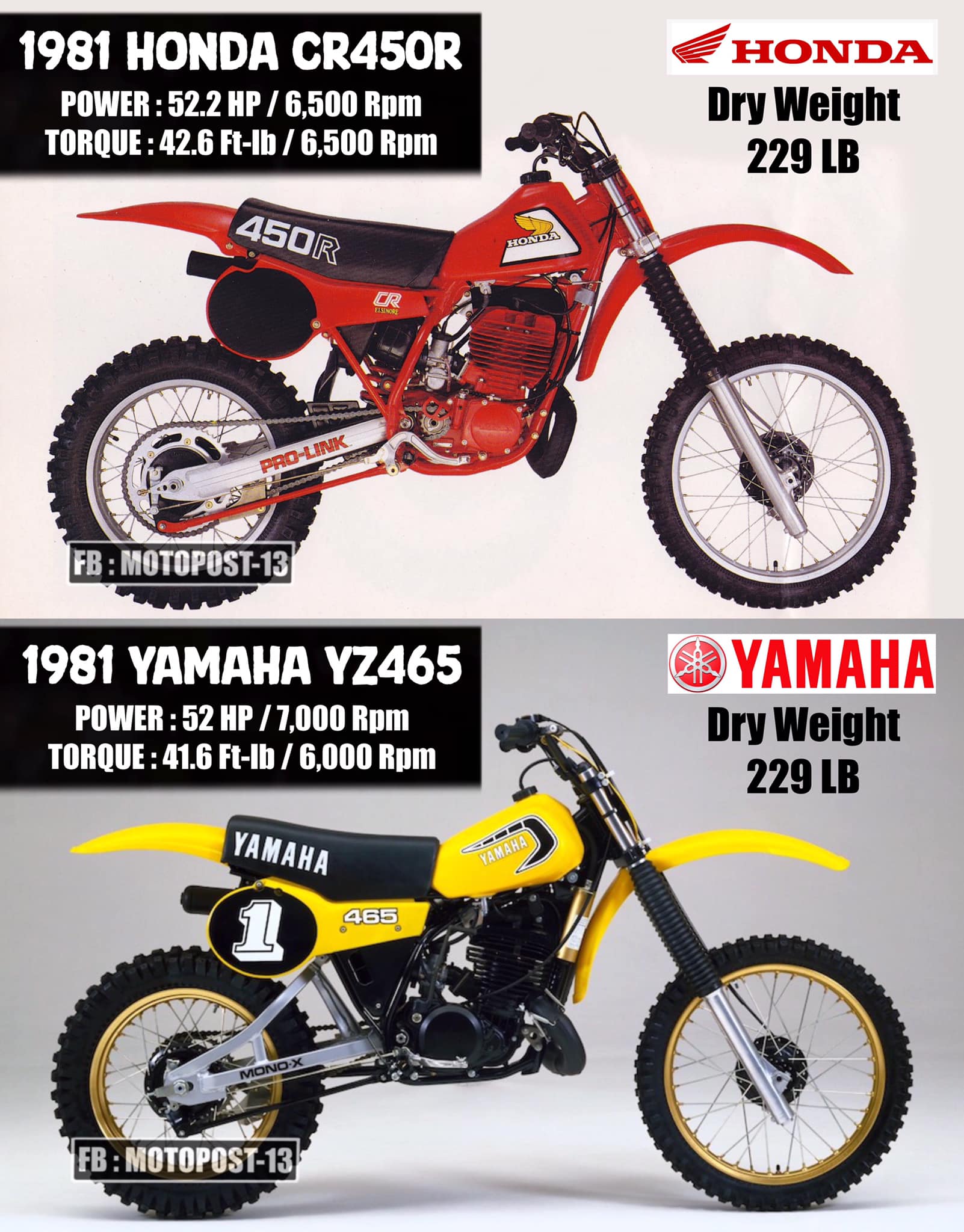 The big bore dinosaurs of 1982 1982 Yamaha YZ490, Honda CR489R