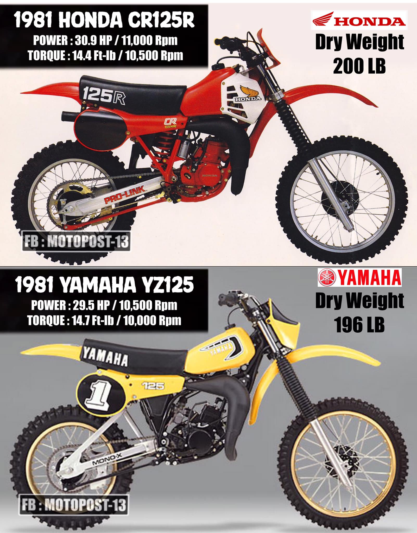 1979 Suzuki GT200 X5 vs 1979 Yamaha RD200🔥