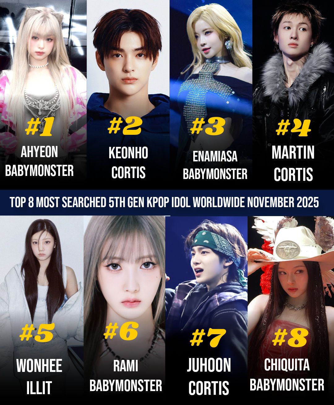 fer-guadalupe-top-8-most-searched-5th-gen-kpop-idol-facebook