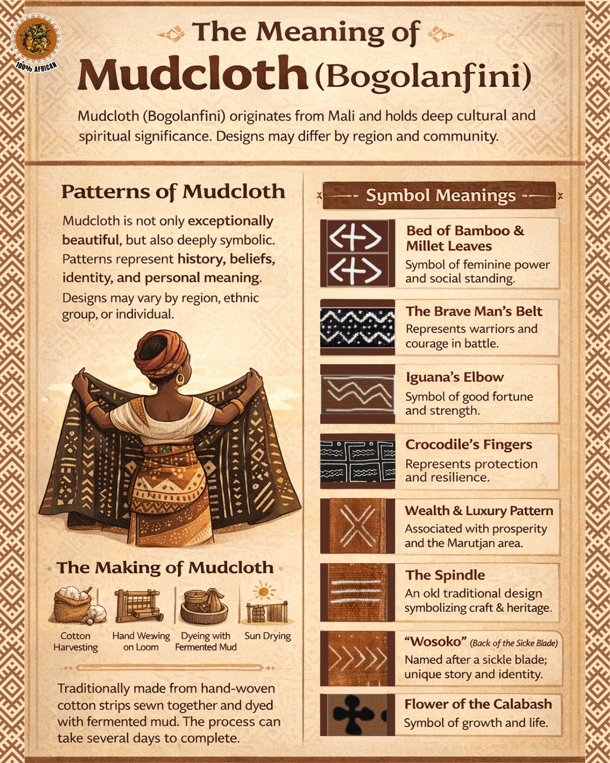 100% African - 🌍 The Meaning of Mudcloth 🖤🤎 Mudcloth, or... | Facebook