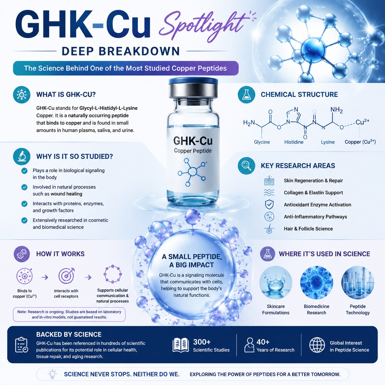 does ghk cu work reddit Meet GHK-Cu, the Copper Peptide Taking Over Your Skincare Feed—Here's Whether It's Worth the Hype Height:7mm Vitamin B12 injection site What Is The Difference