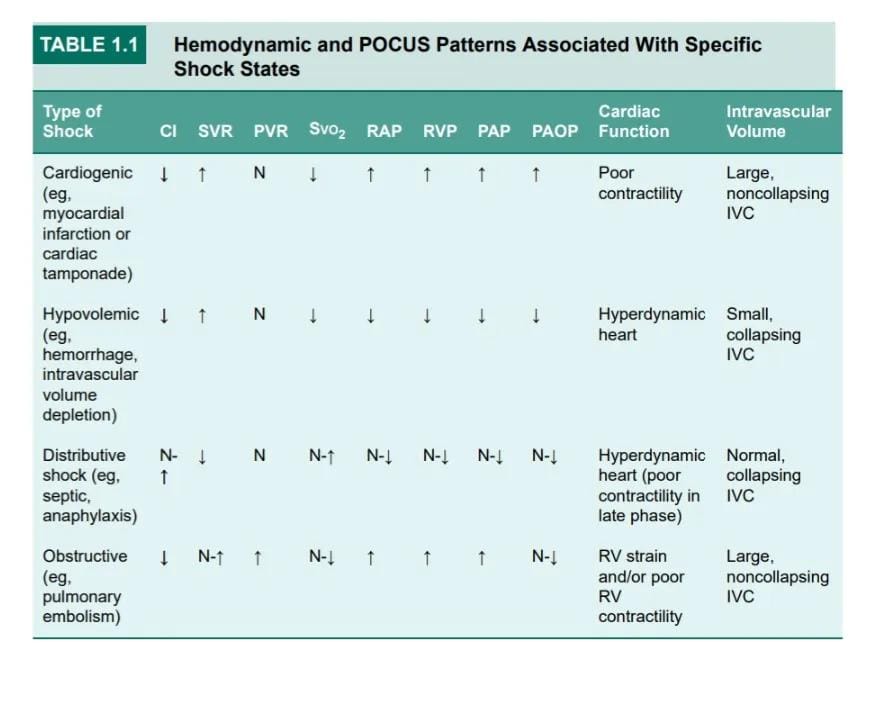 নার্সিং পরিবার বাংলাদেশ | 🩺 Hemodynamics in Septic Shock | Facebook