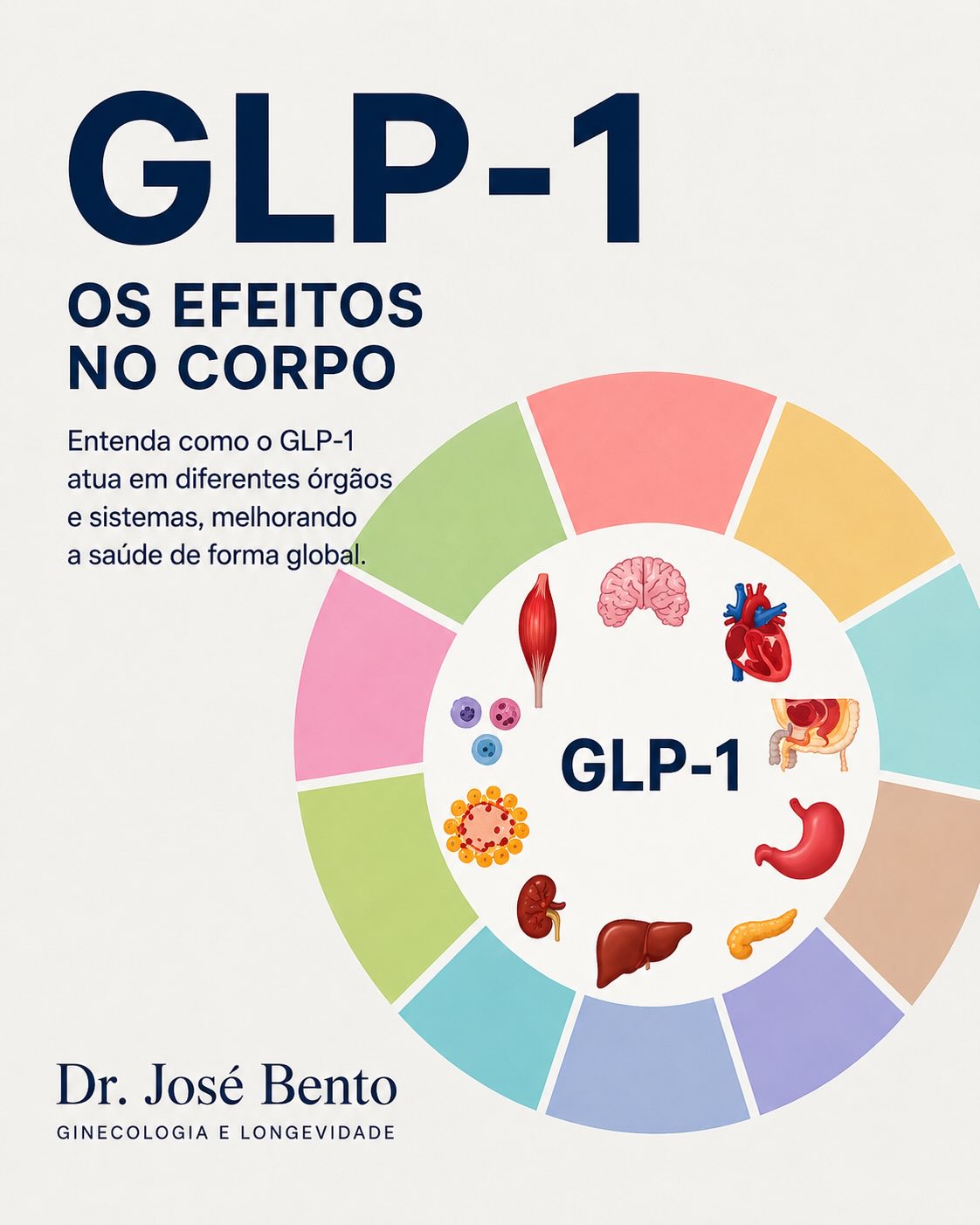 Você acha que o GLP-1 serve apenas para emagrecer? A ciência mostra que sua atuação no organismo é muito mais ampla. 🧬 Os receptores de GLP-1 estão presentes em diferentes órgãos e