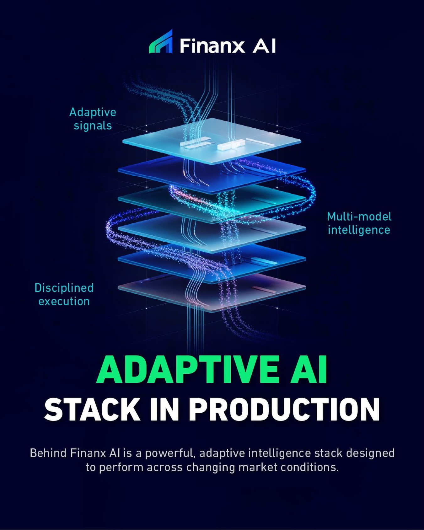 Finanx AI - Under the hood of Finanx AI ⚙️ An adaptive... | Facebook