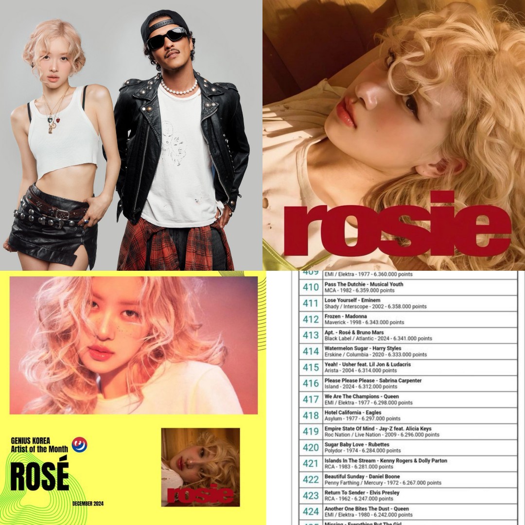 Rosé tops global charts on Spotify, YouTube, and Apple Music