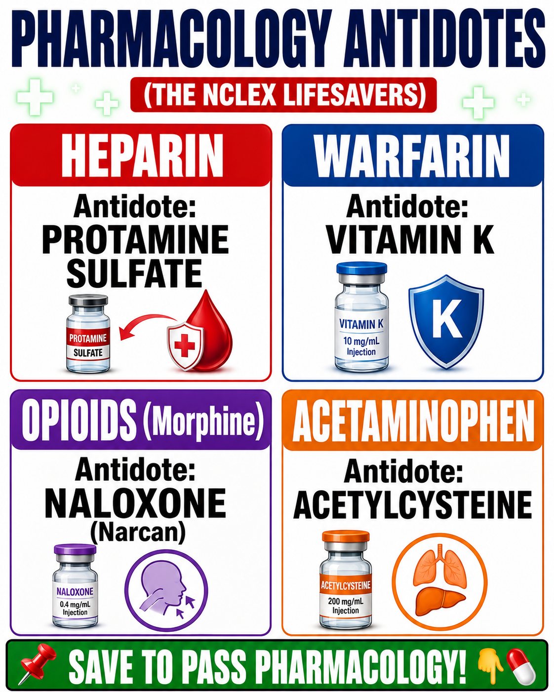 antidote for acetyl l-carnitine Clinical Toxicology: Essential Medication Antidotes Nurses In emergency and critical care settings, the rapid administration of a specific can be life-saving. Nurses must be able to recognize the clinical manifestations Supply:90 Days Supply (Buy 2 Get 1 Free) Cheers Protect 30 Dose Cruelty-Free Eye Cream