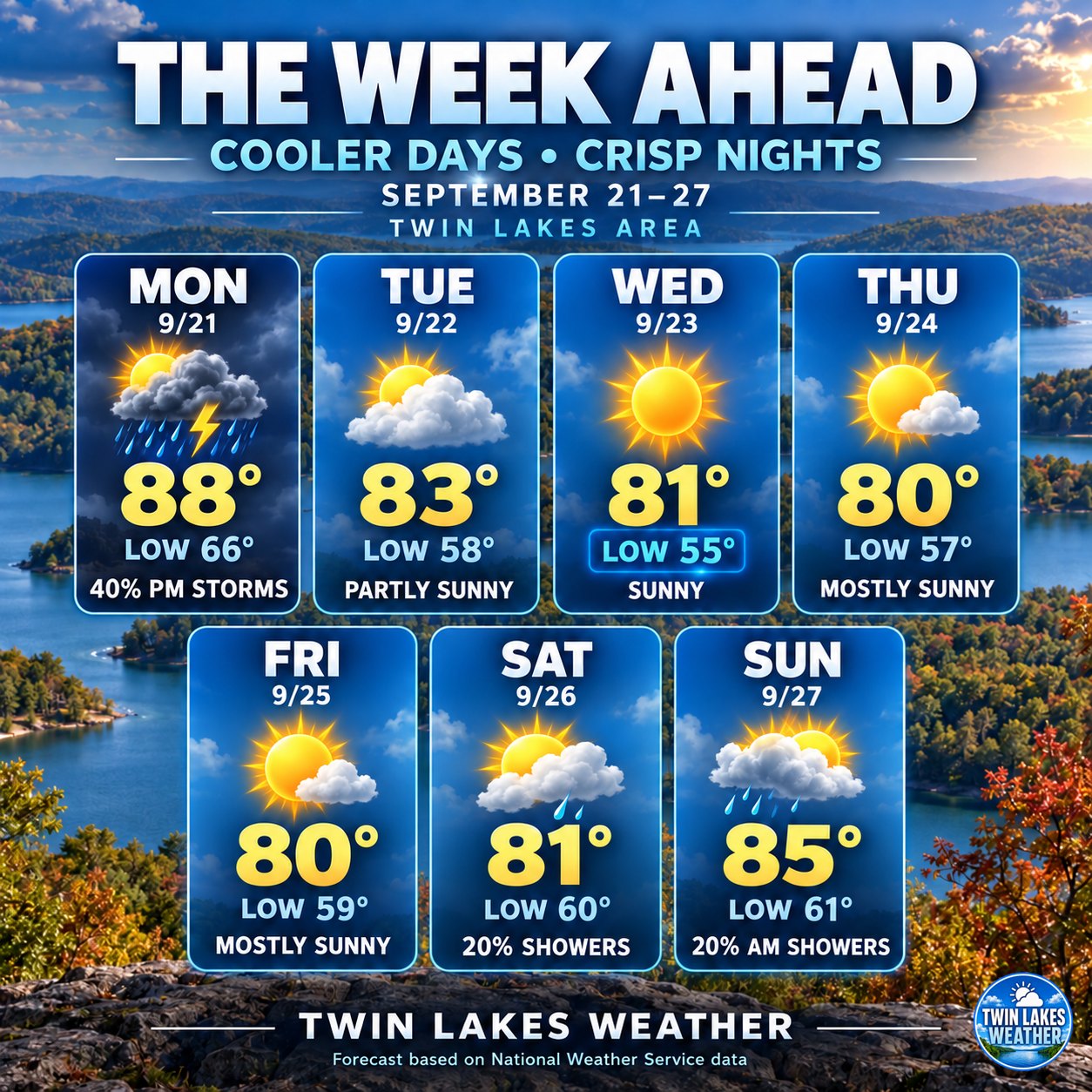 Weather forecast for Twin Lakes area September 21-27 | Mountain