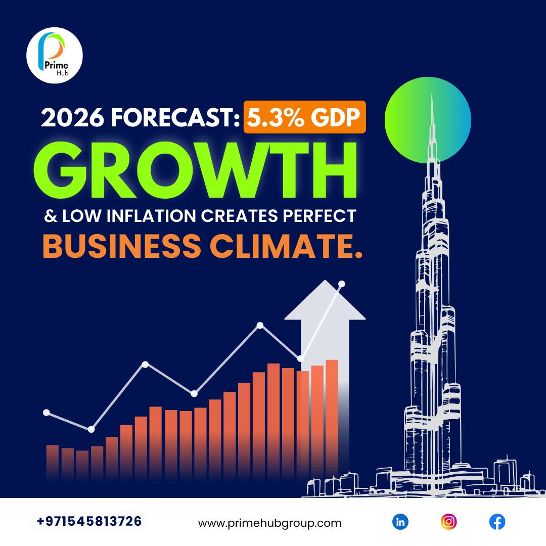 Prime - The UAE continues to set the pace for global business growth. 📈 ...