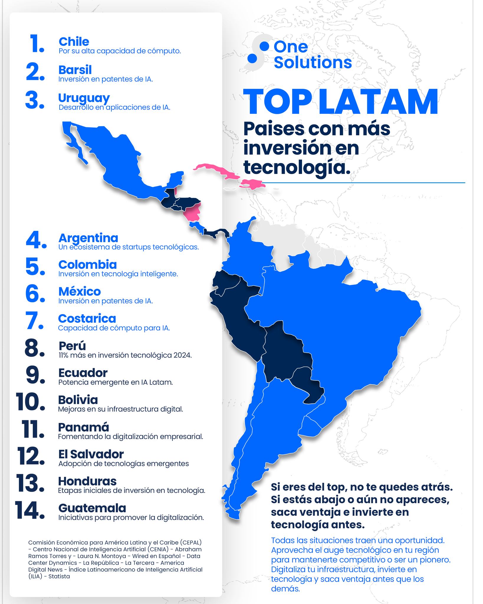 One Solutions HN | San Pedro Sula