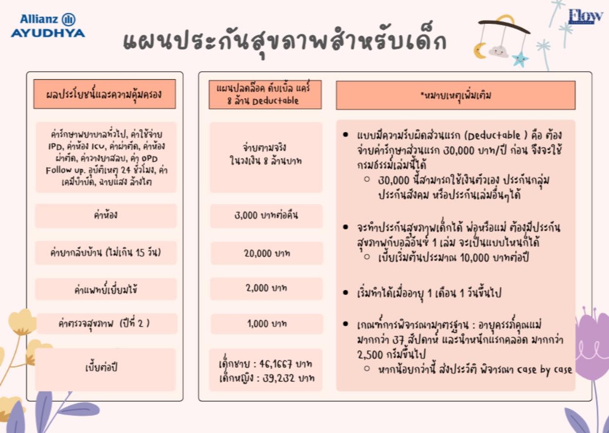 Flow - 🚨🚨 รีบตัดสินใจก่อนเป็น Co-Payment 🚨🚨 🌈 Checklist ที่ก้อยแนะนำว่า ...