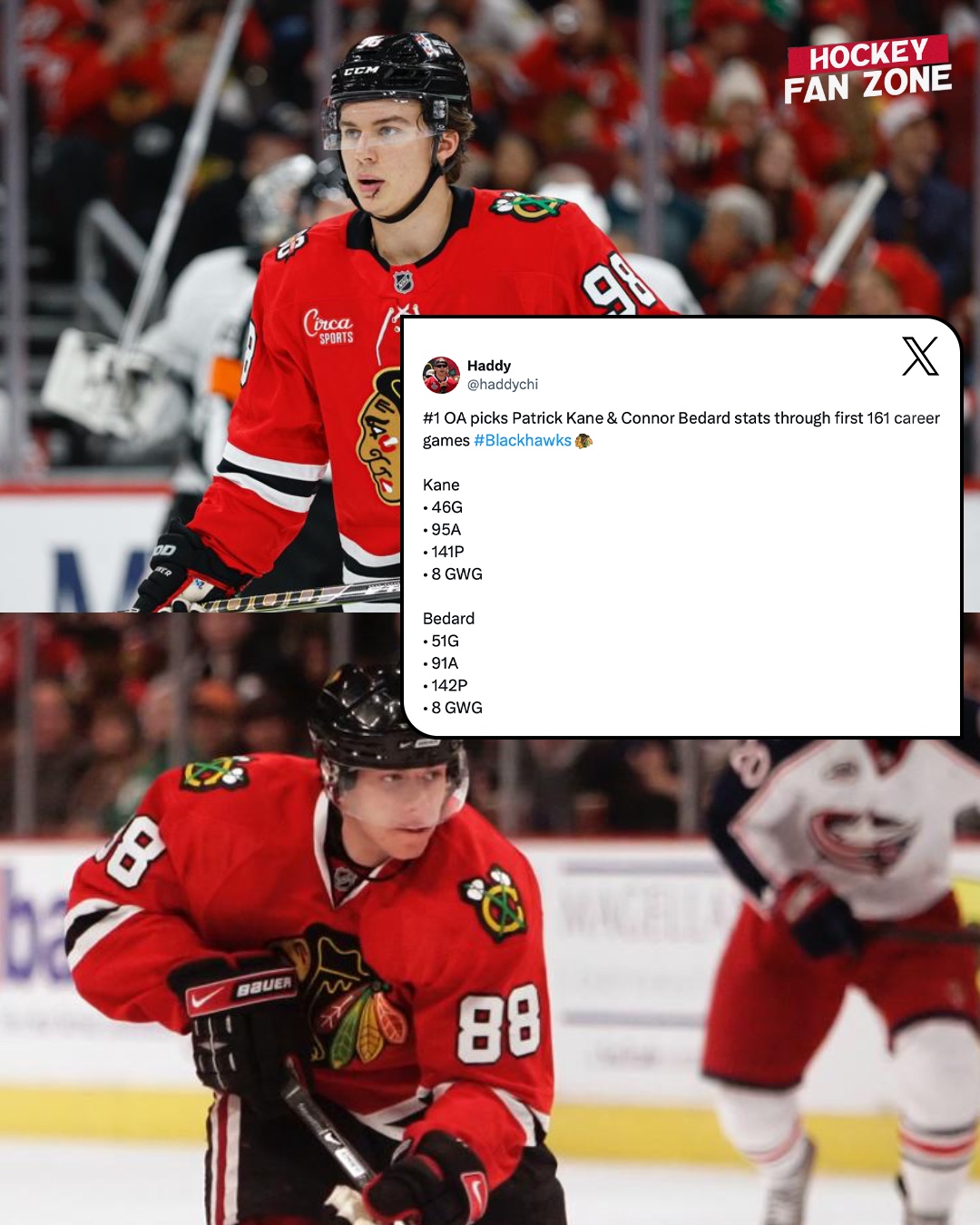 Hockey Fanzone - Connor Bedard is keeping pace with one of... | Facebook