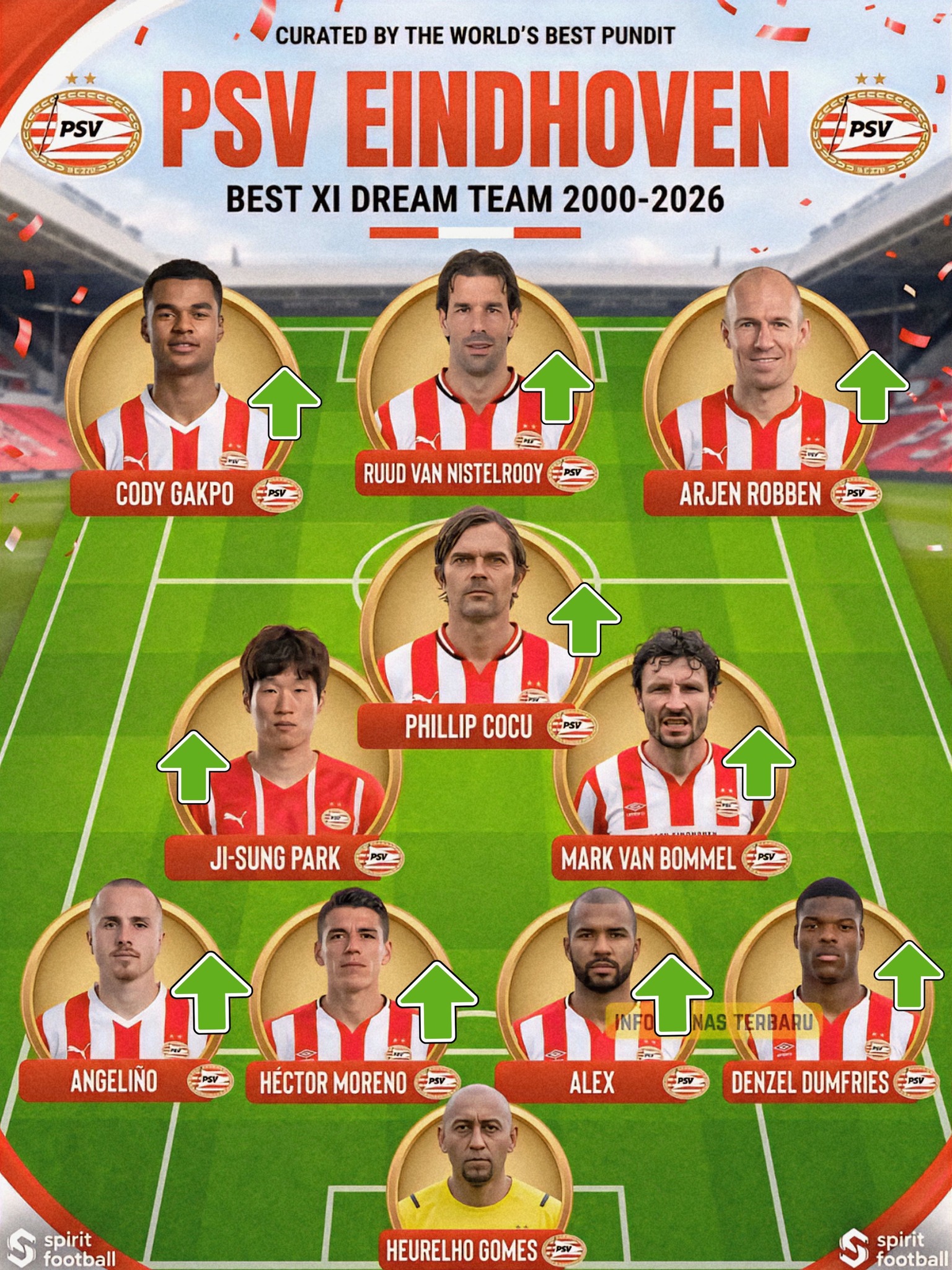 PSV Eindhoven's ultimate starting lineup from 2000 to 2026