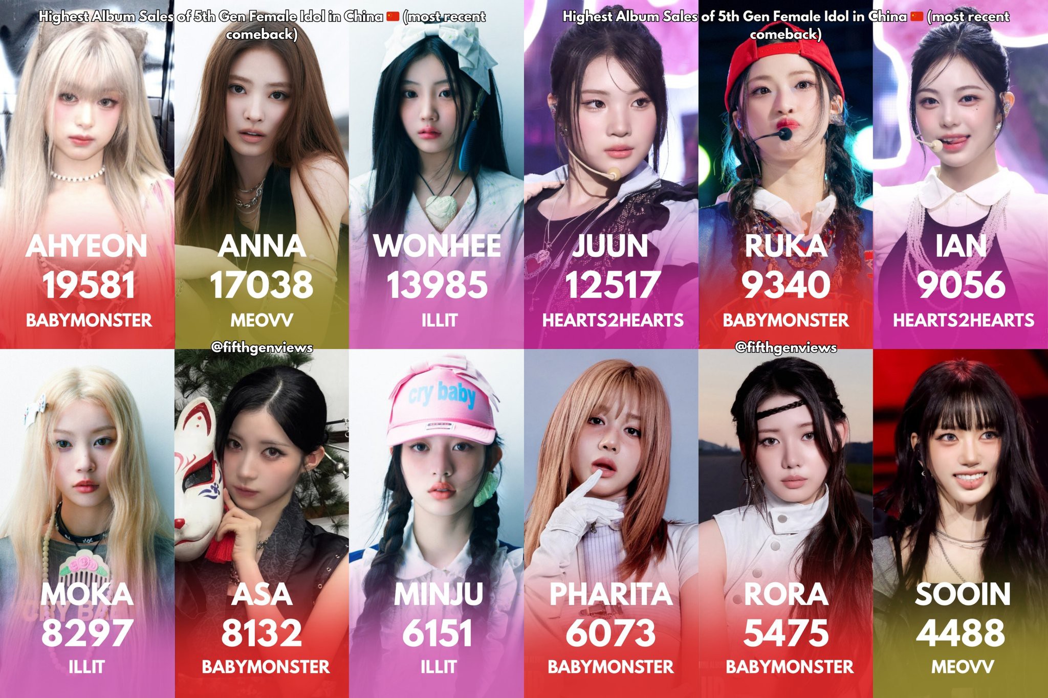 5th gen female idol album sales in China
