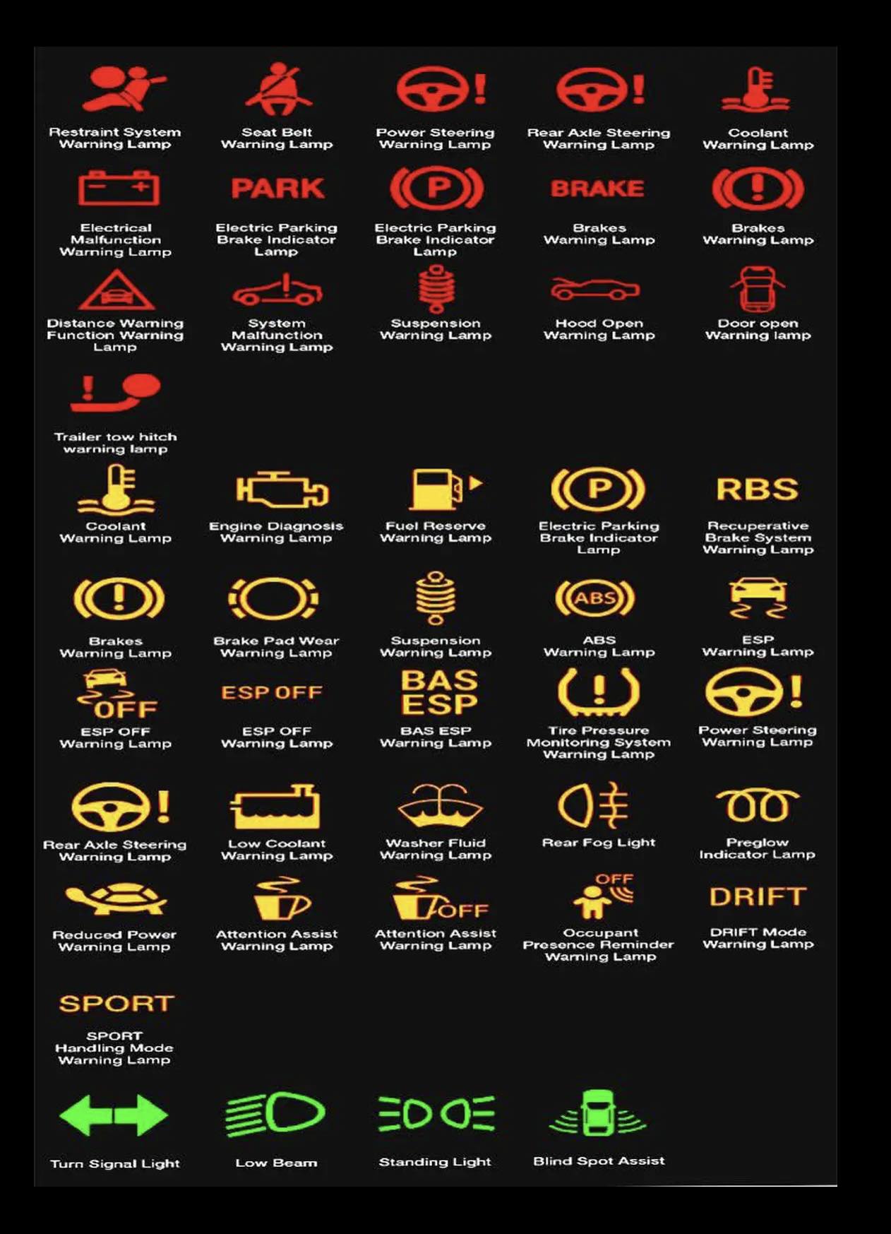 Whalen - Dashboard Warning Lights: What They Mean and Why They Matter ...