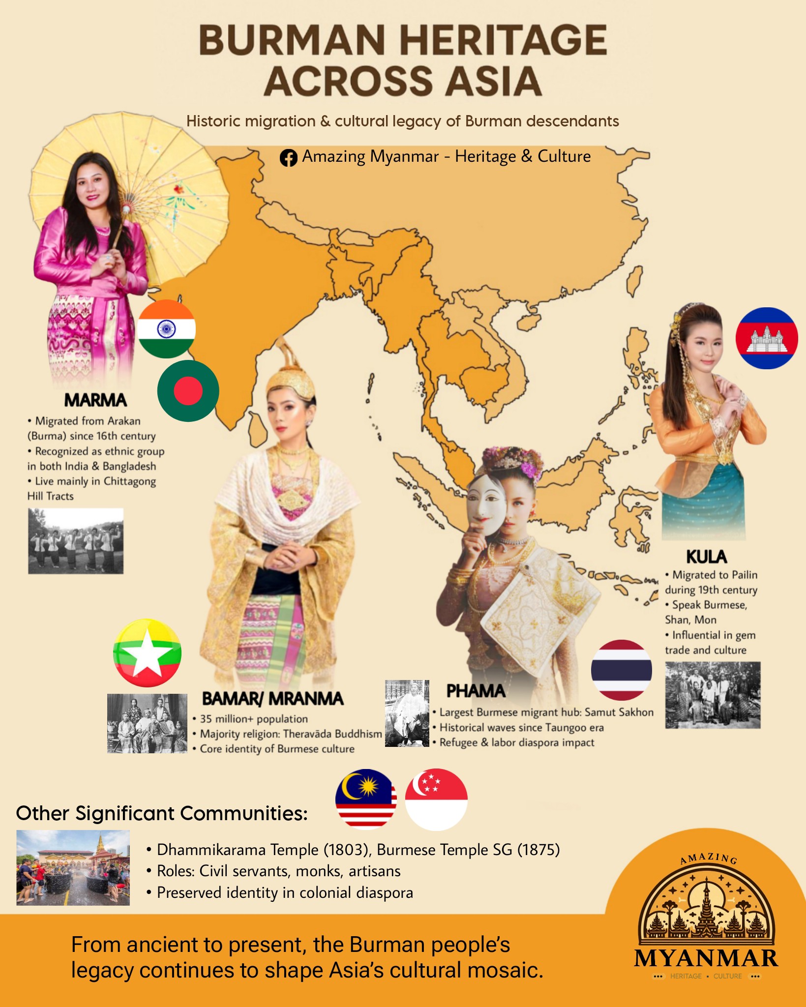 INDOSPHERE इंडोस्फीयर | Facebook