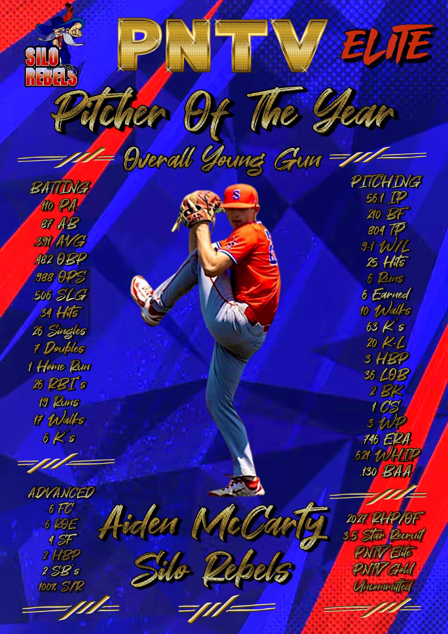 Aidan King. D1Baseball Preseason All-American. ? STORY | bit.ly 