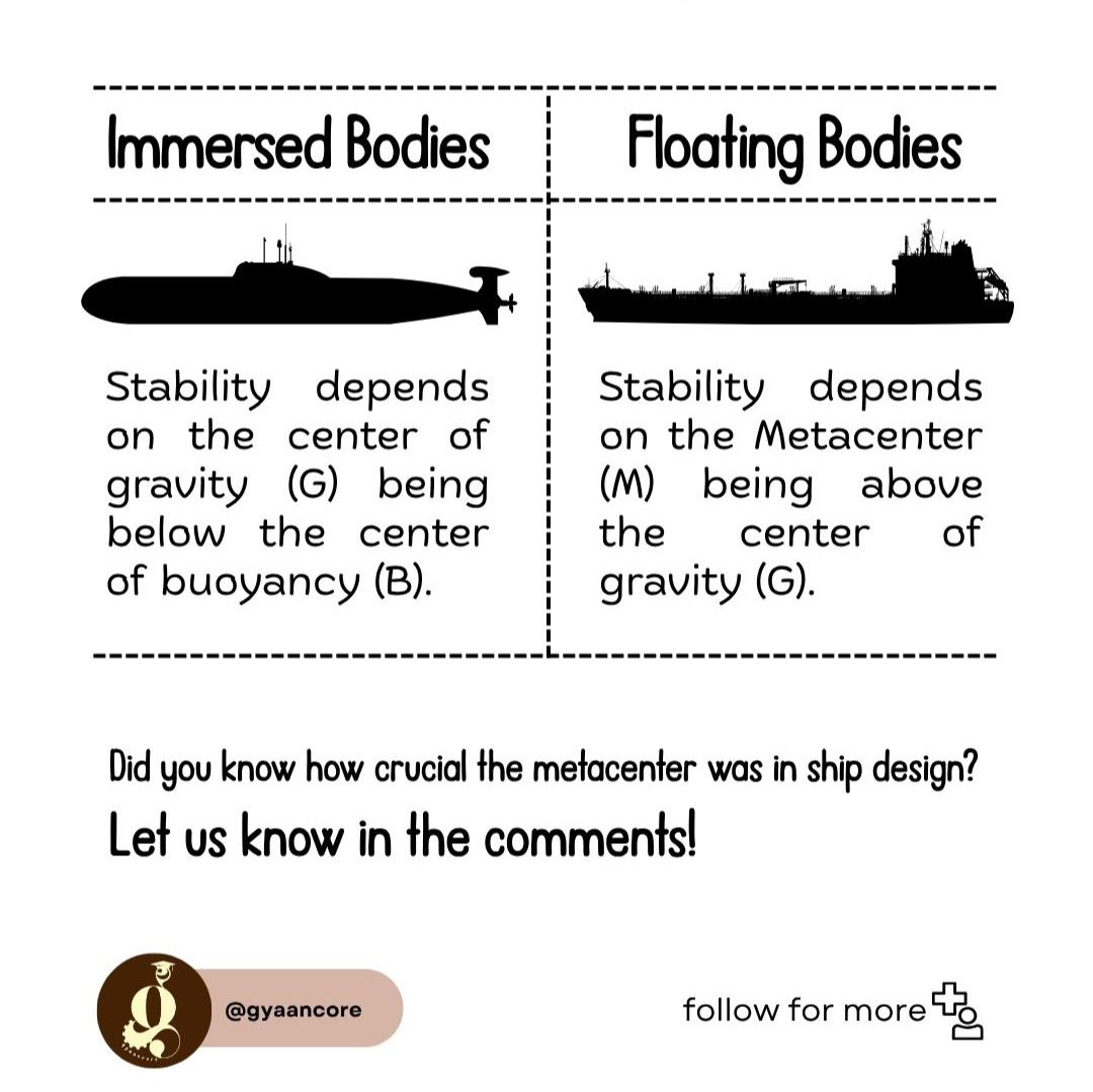 Physics | Immersed vs. Floating: The Rules of Stability Are Different ...