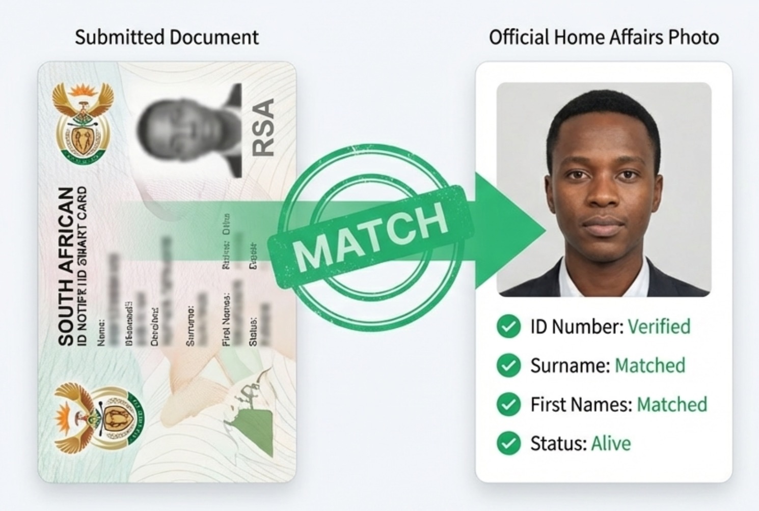 Verify Now
