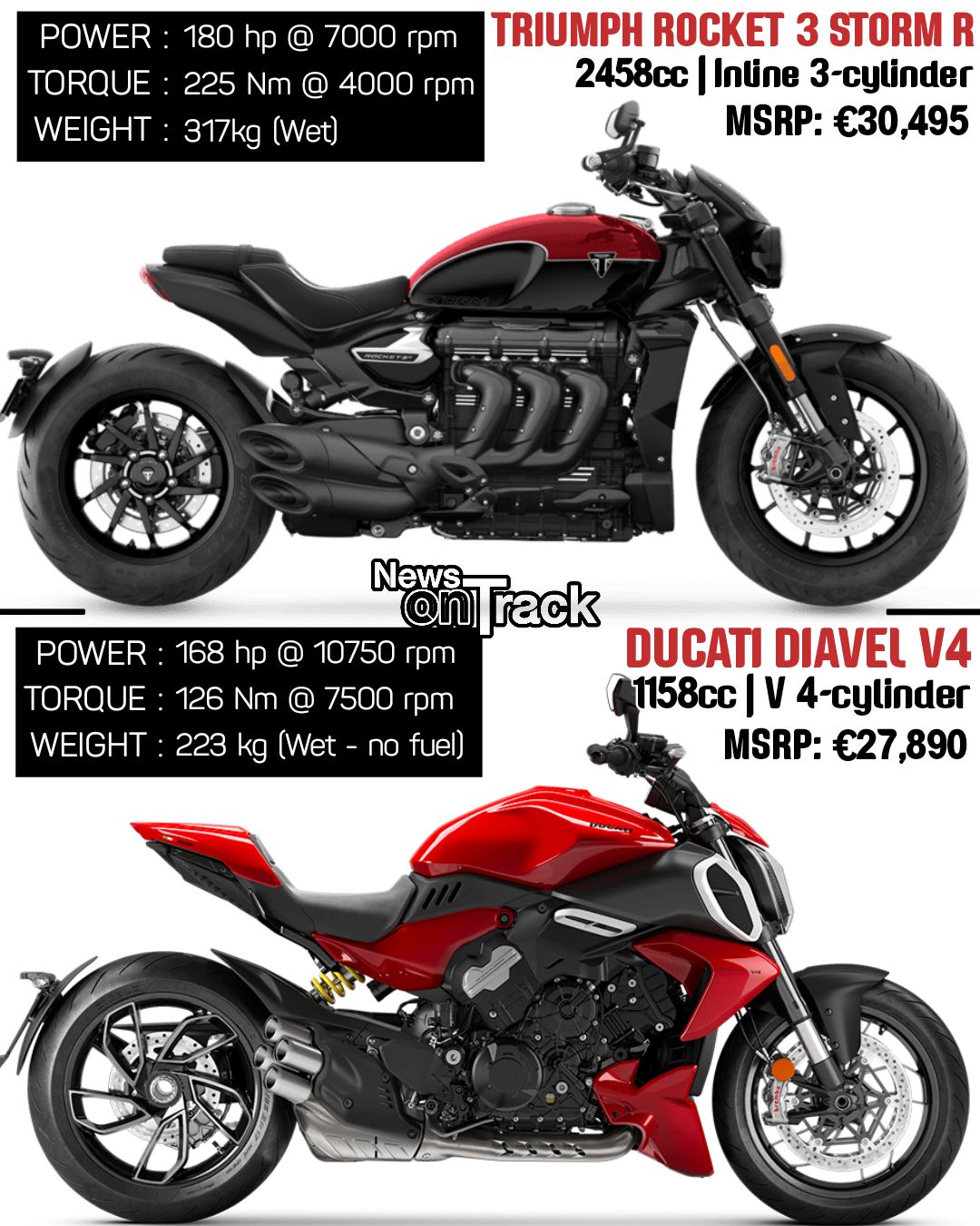 Triumph Street Triple R vs Ducati Streetfighter V4 comparison