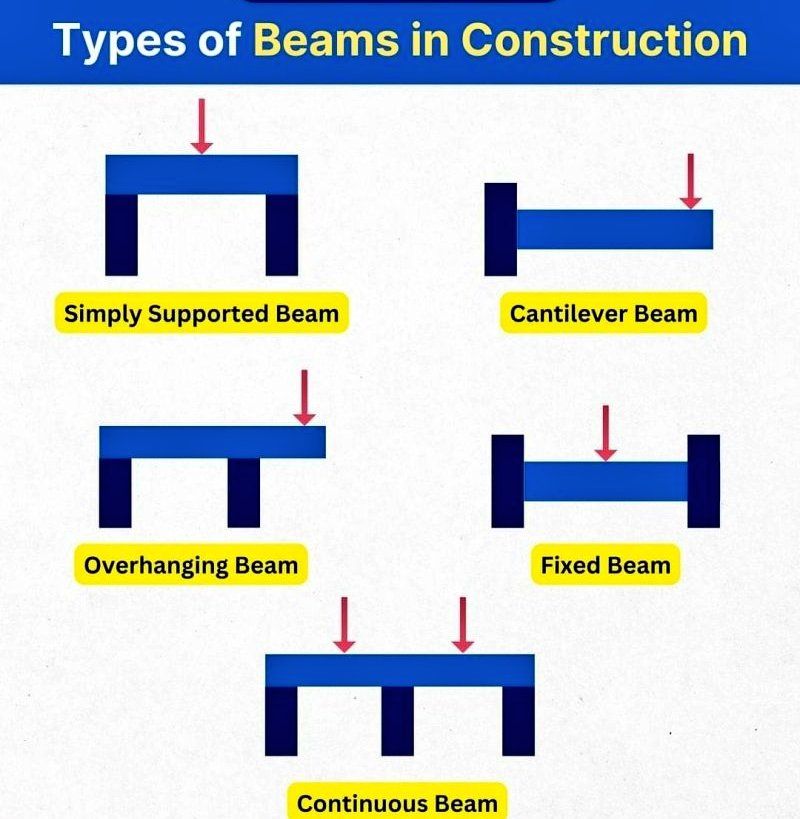 Understanding of shear force and... - Engineering Clarified | Facebook