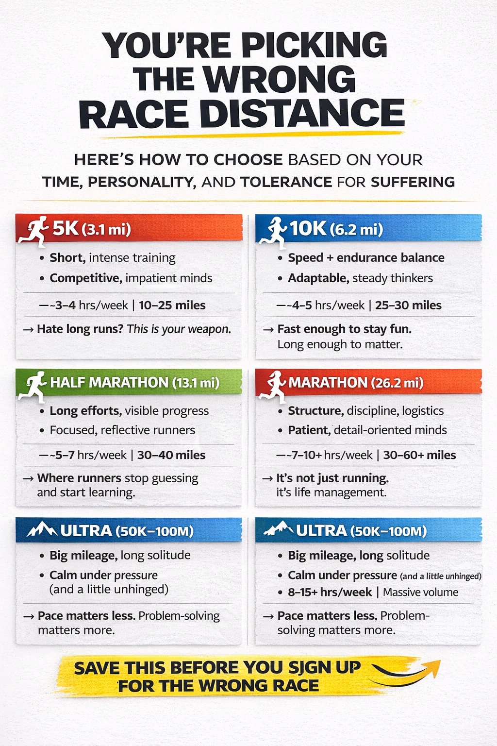 The Runners - Here’s the part runners don’t like hearing. Most people ...