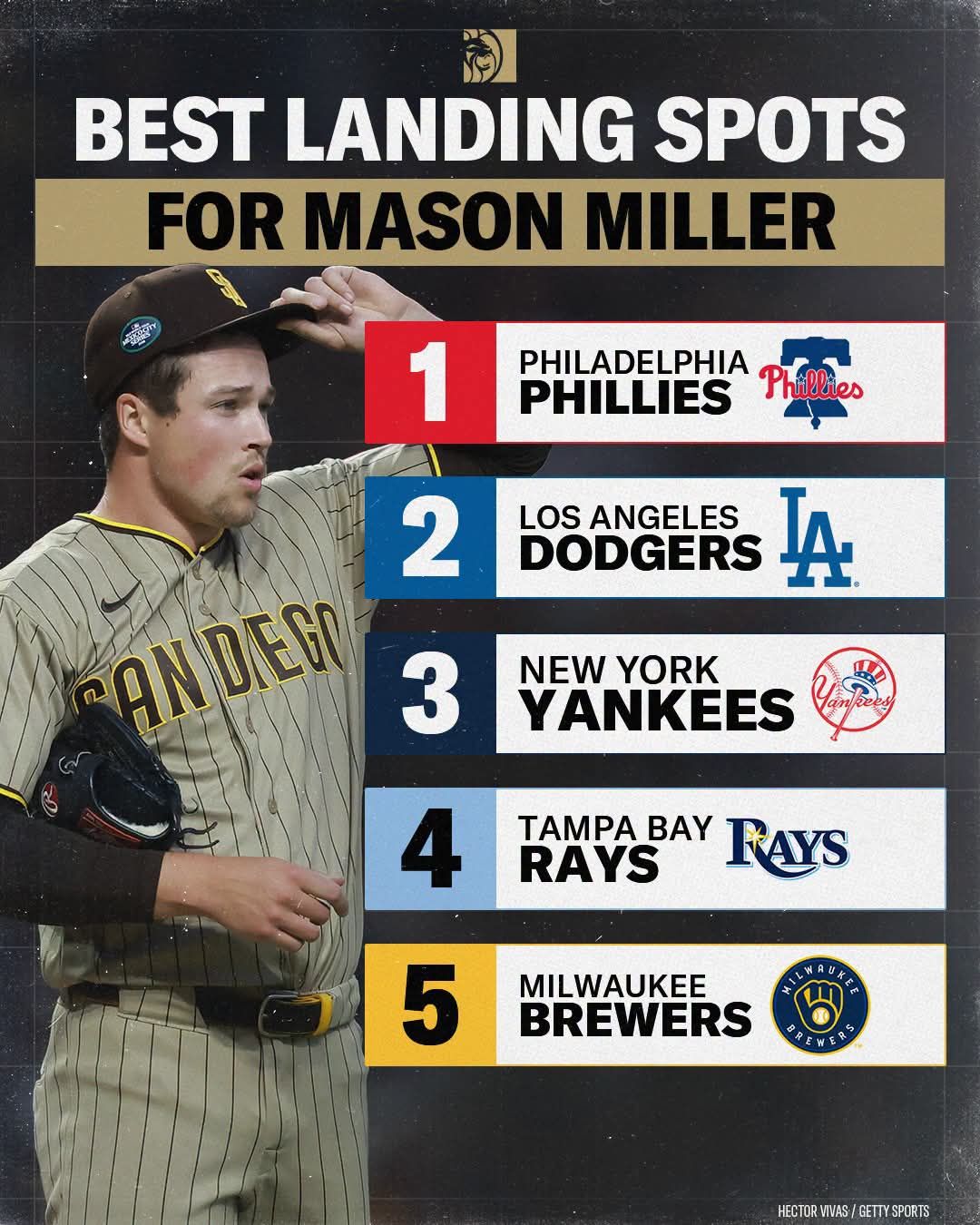 Mason Miller has a microscopic 1.19 ERA this season 🫣