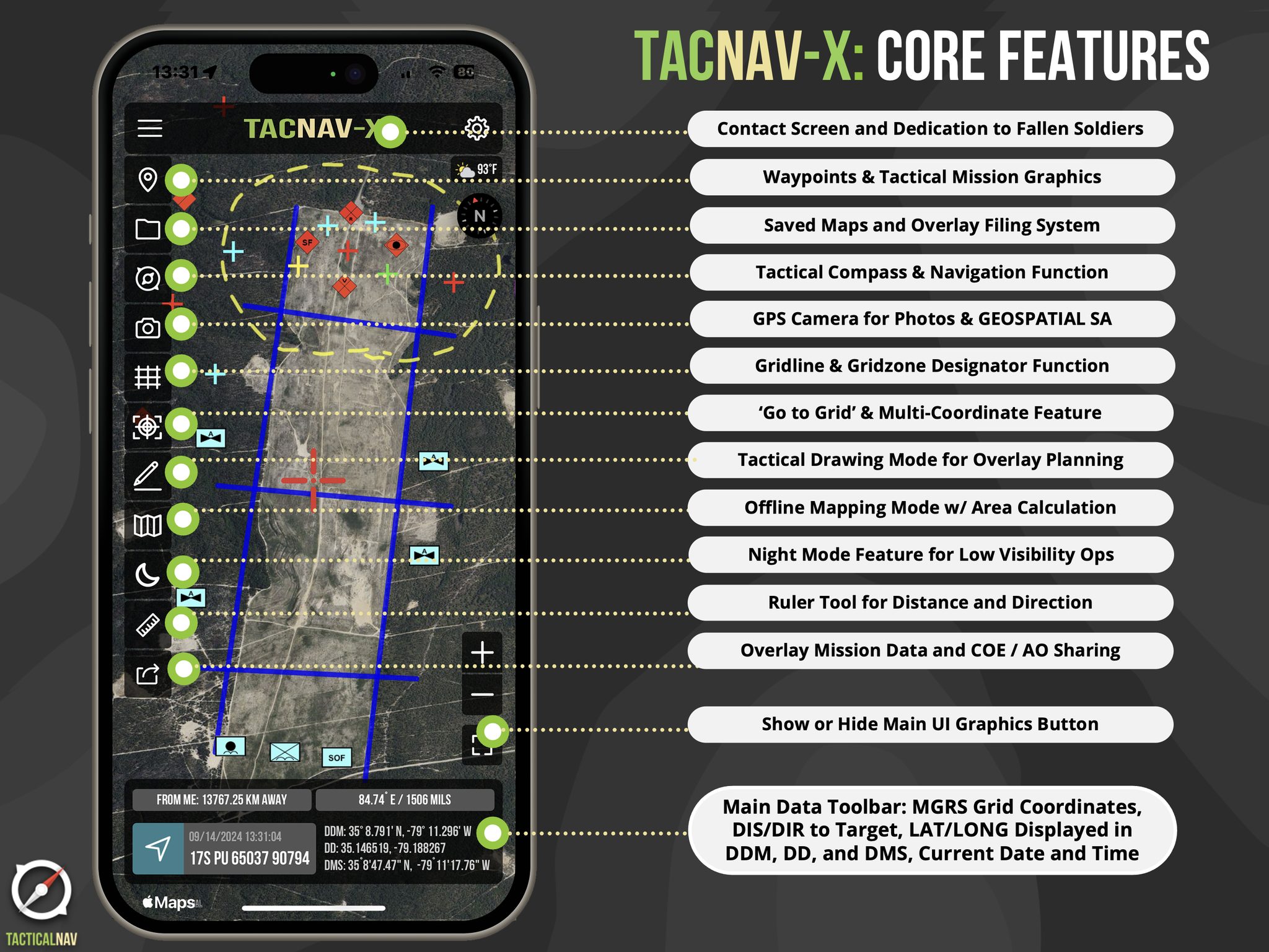 Tactical NAV
