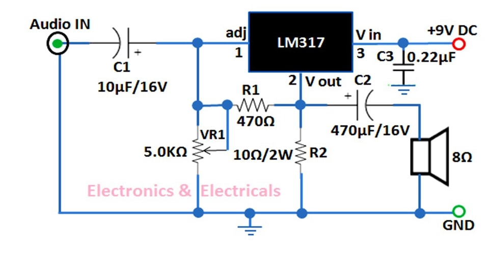 Electronics & Electricals - Did you know that the popular adjustable ...