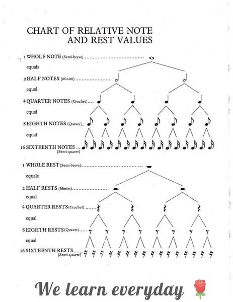 Mr Isaac MUSIC - RELATIVE KEYS IN MUSIC What Are Relative...