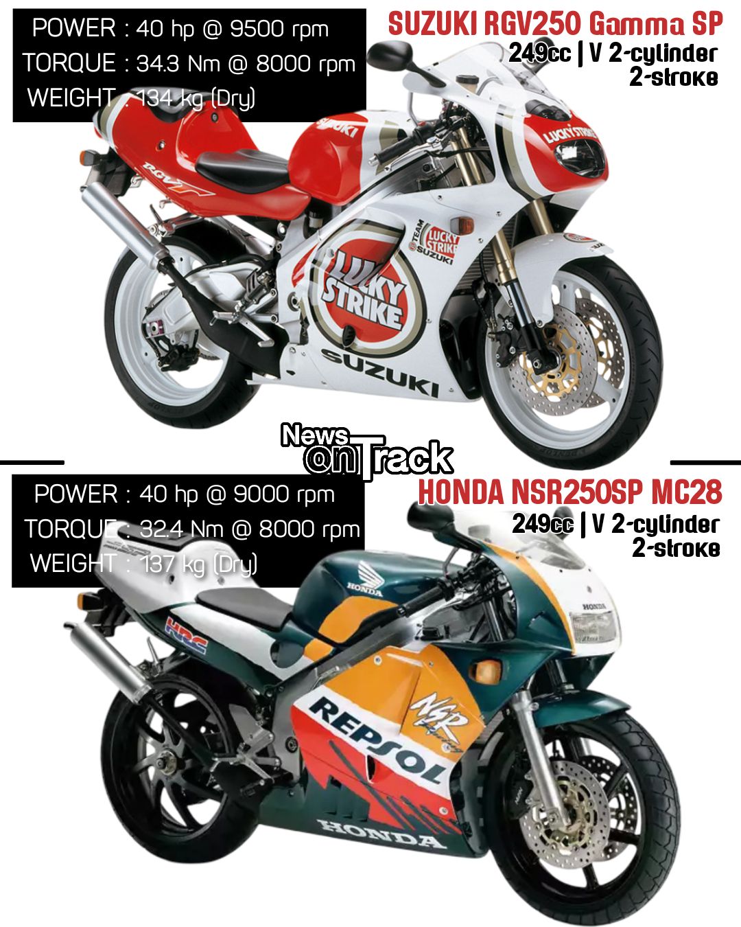 The Honda NSR250R MC28, produced from 1994 to 1996, represents the