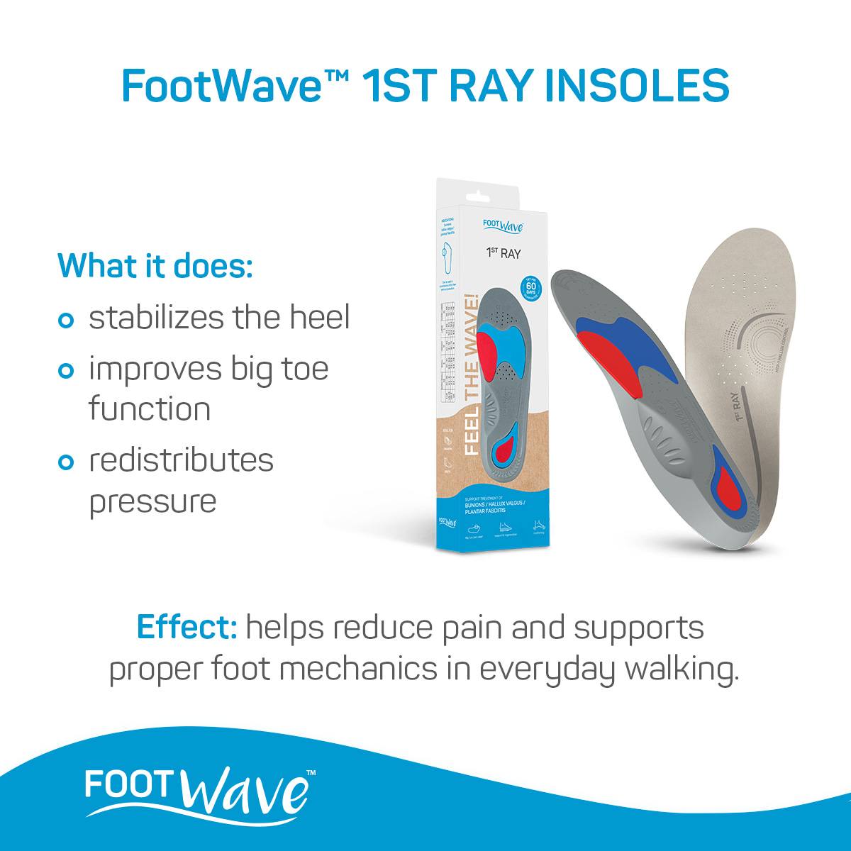 FootWave - dynamic insoles & customizable orthotics (@footwave 