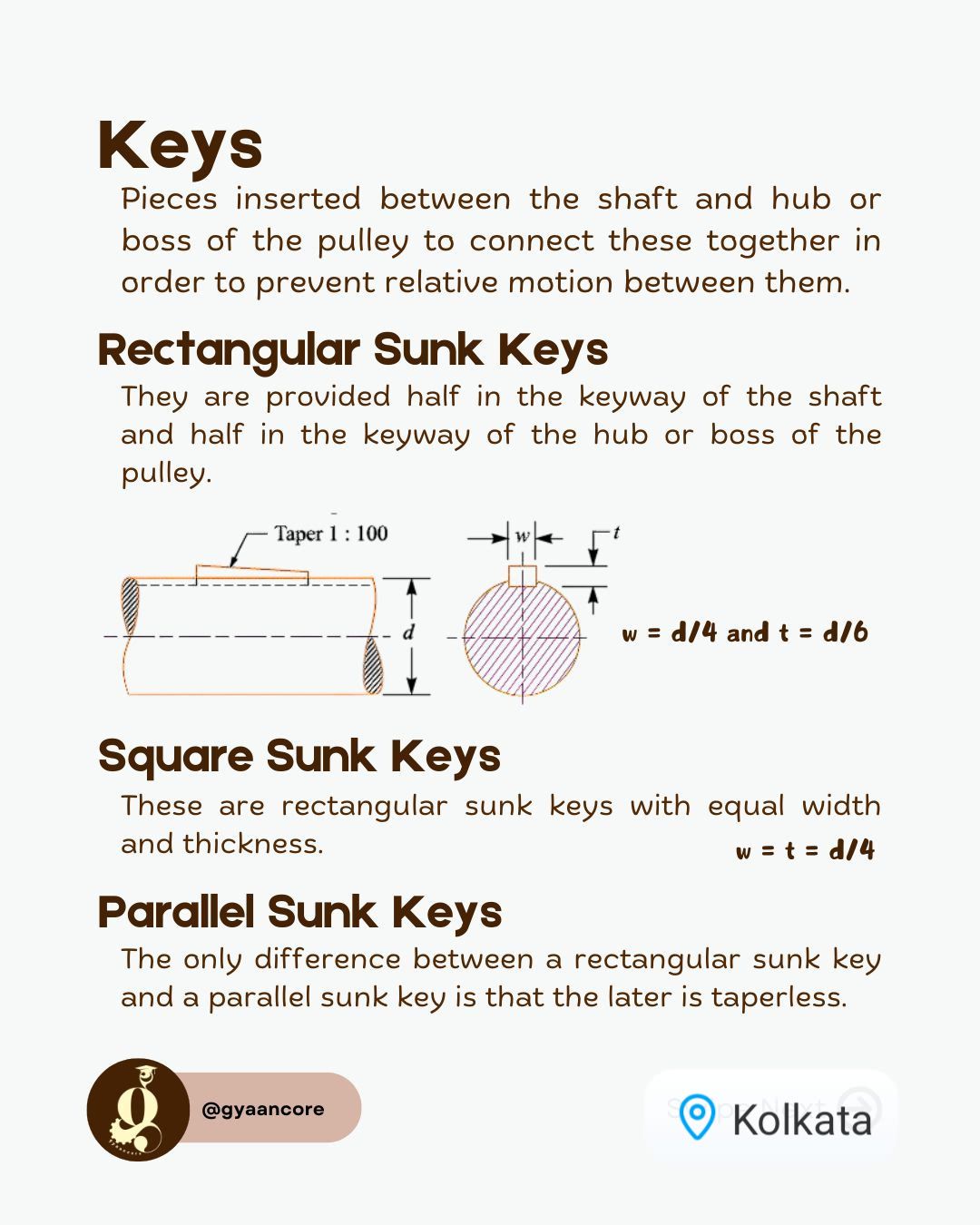 GyaanCore - Back to Basics: The Role of Keys in Mechanical Engineering ...