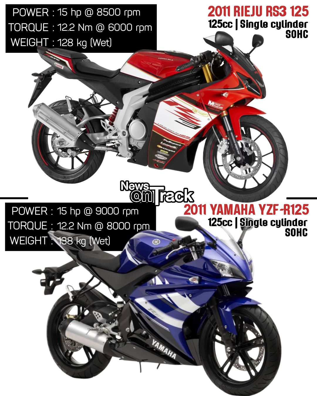 Yamaha RGX 512R vs RGX 512P differences?