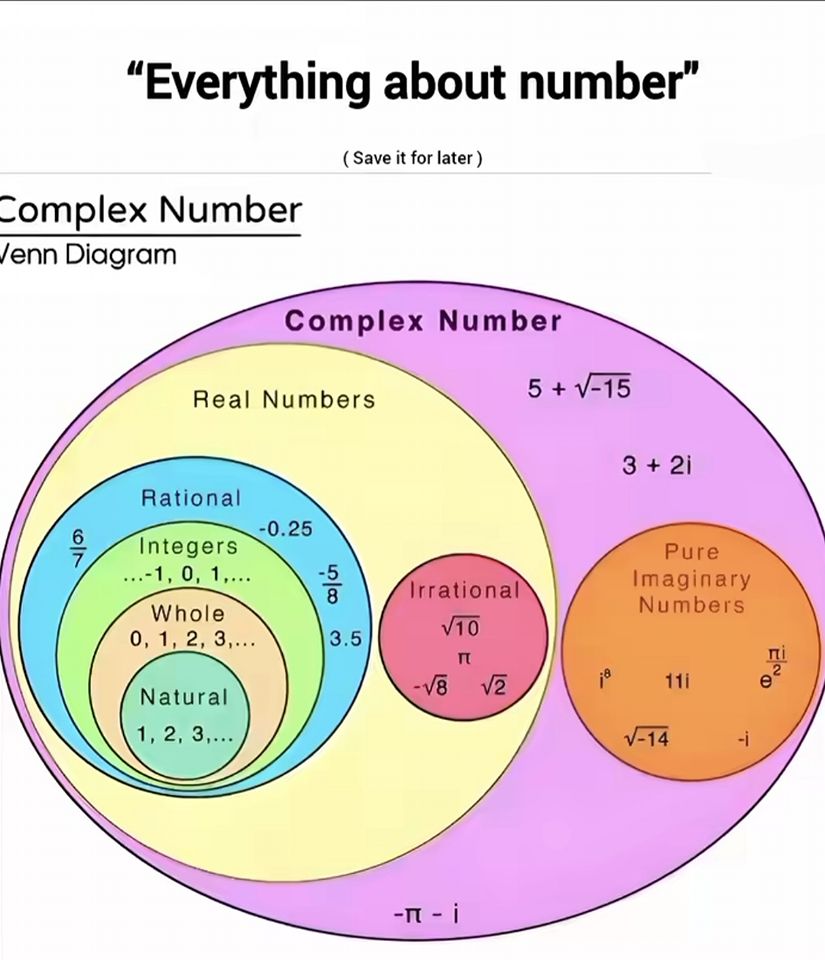 Integral calculus | All Number Sets you need | Facebook