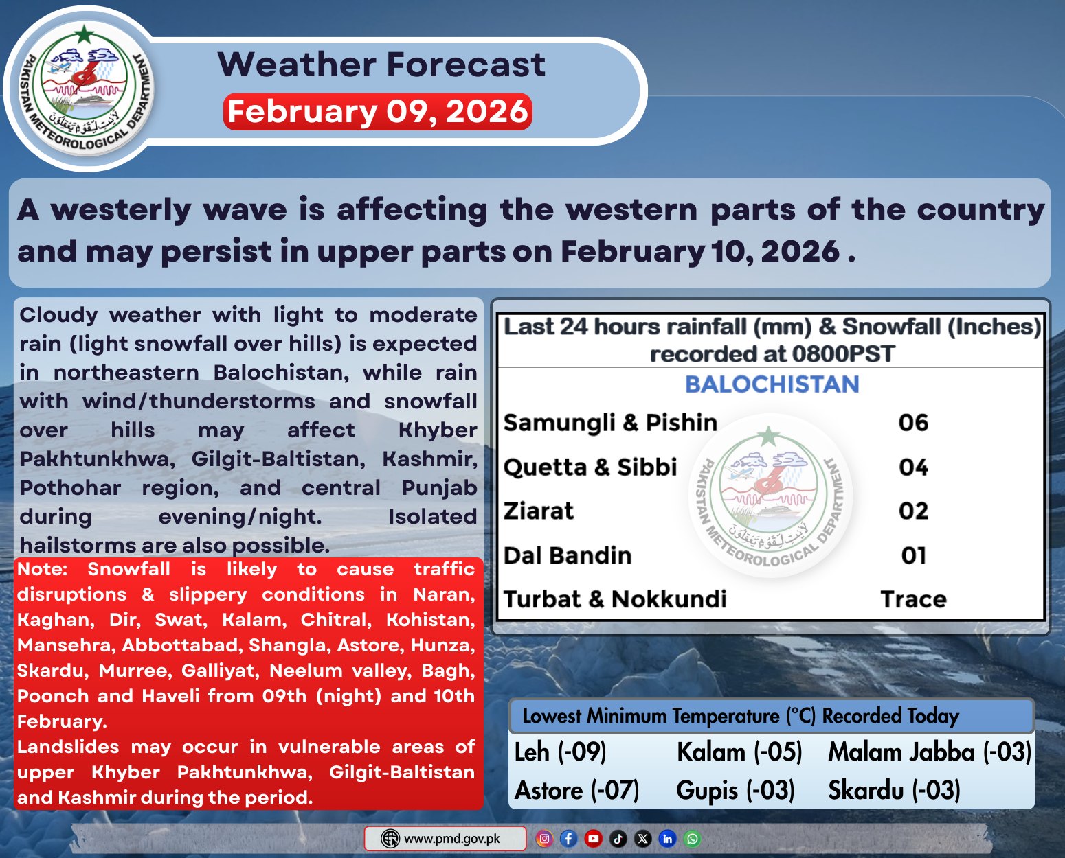 Pakistan - Westerly Wave Continues to Affect Western Pakistan; Rain ...
