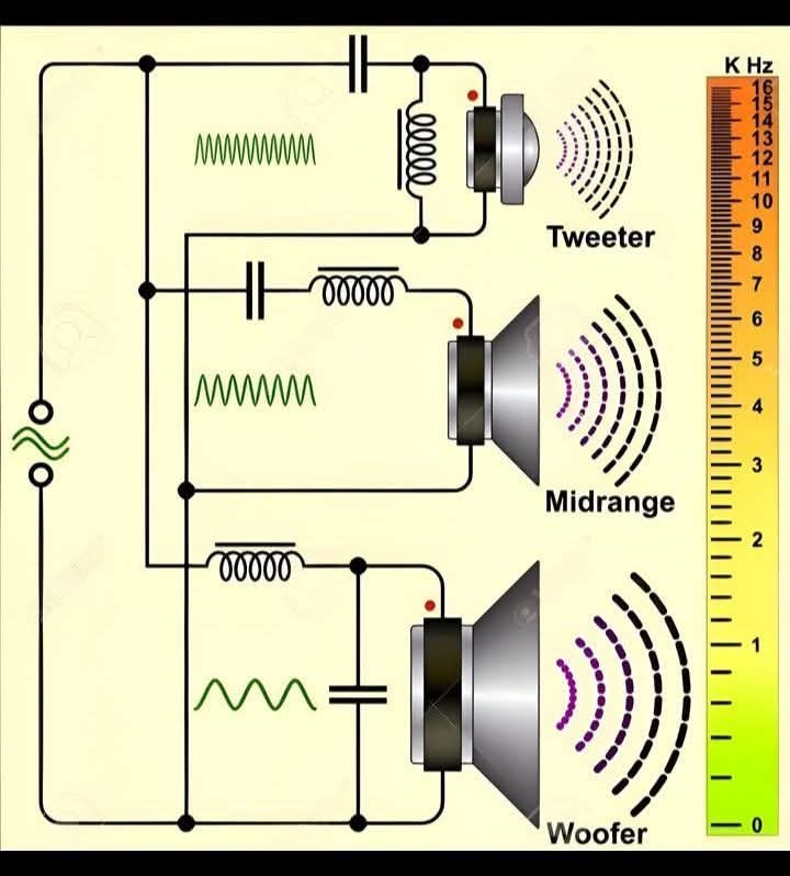 Speaker crossover network explained for clear audio